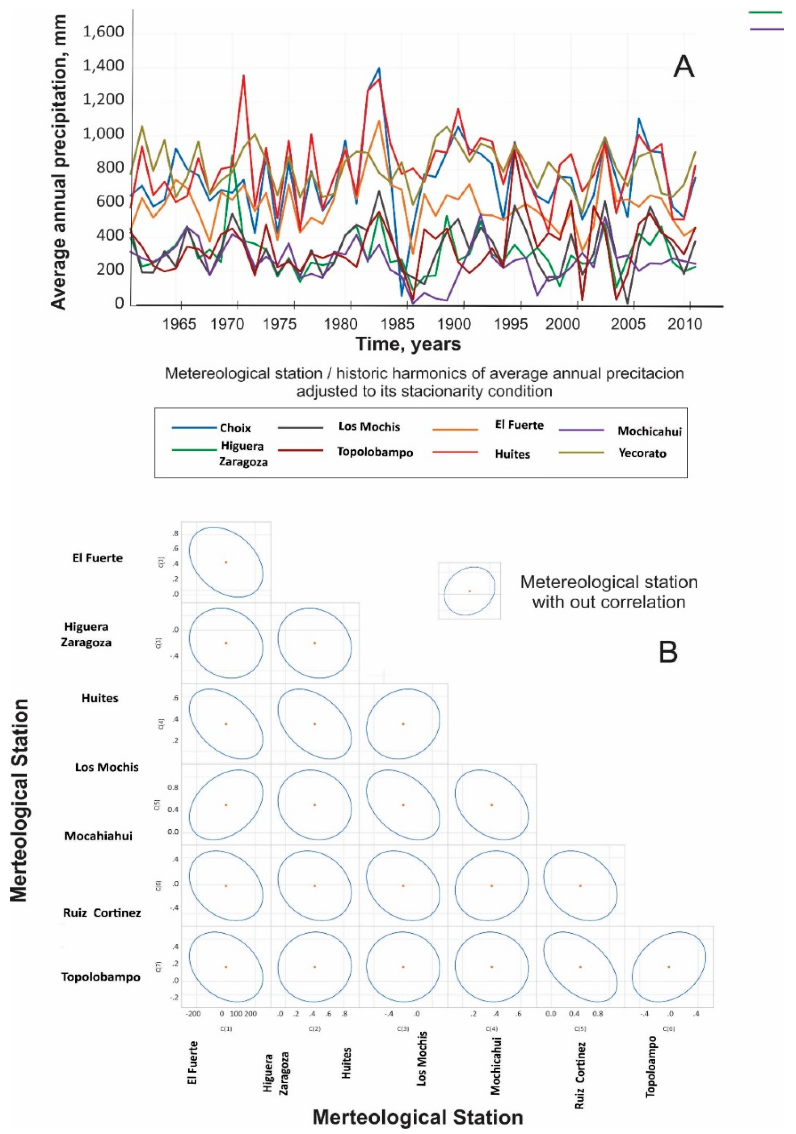 Preprints 101078 g005