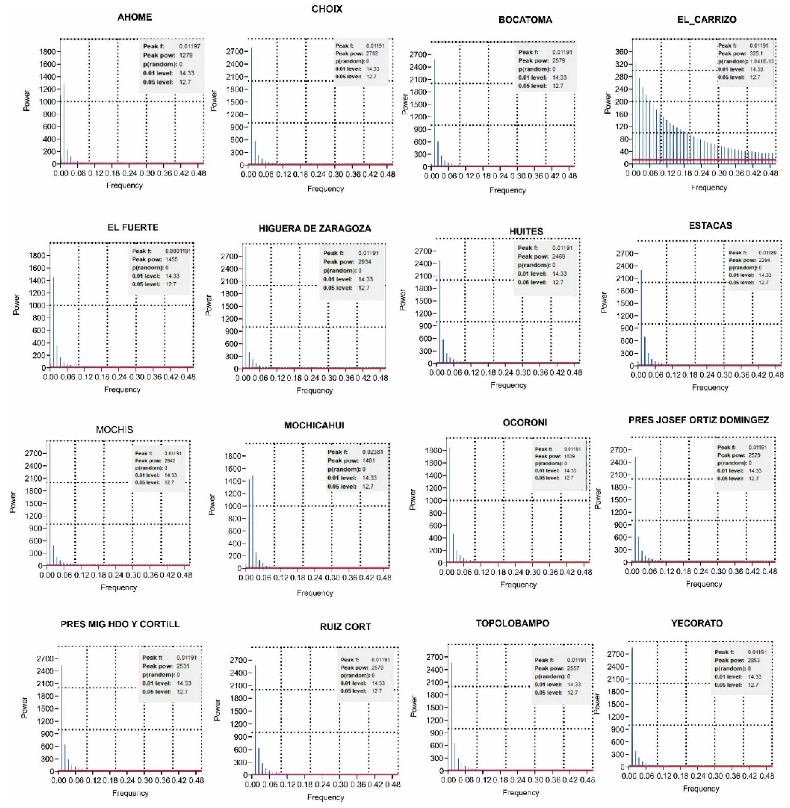 Preprints 101078 g006