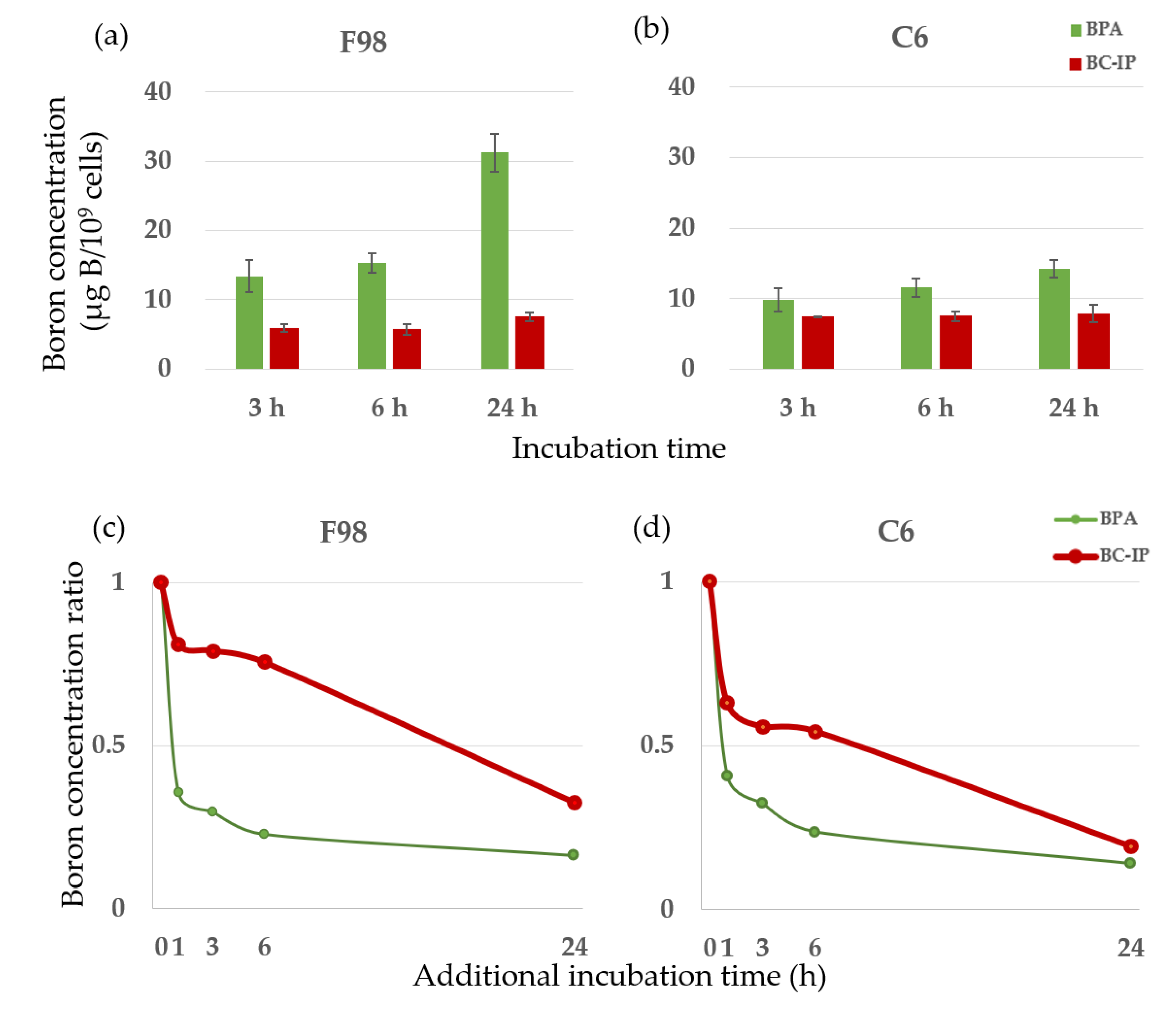 Preprints 81880 g001