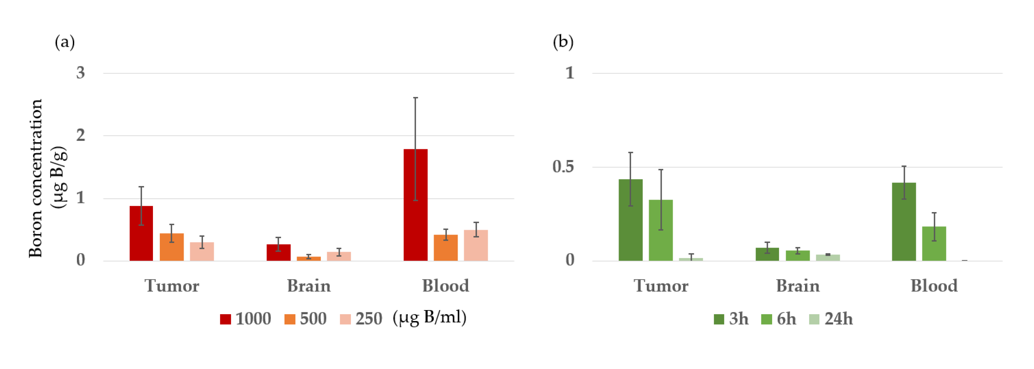 Preprints 81880 g002