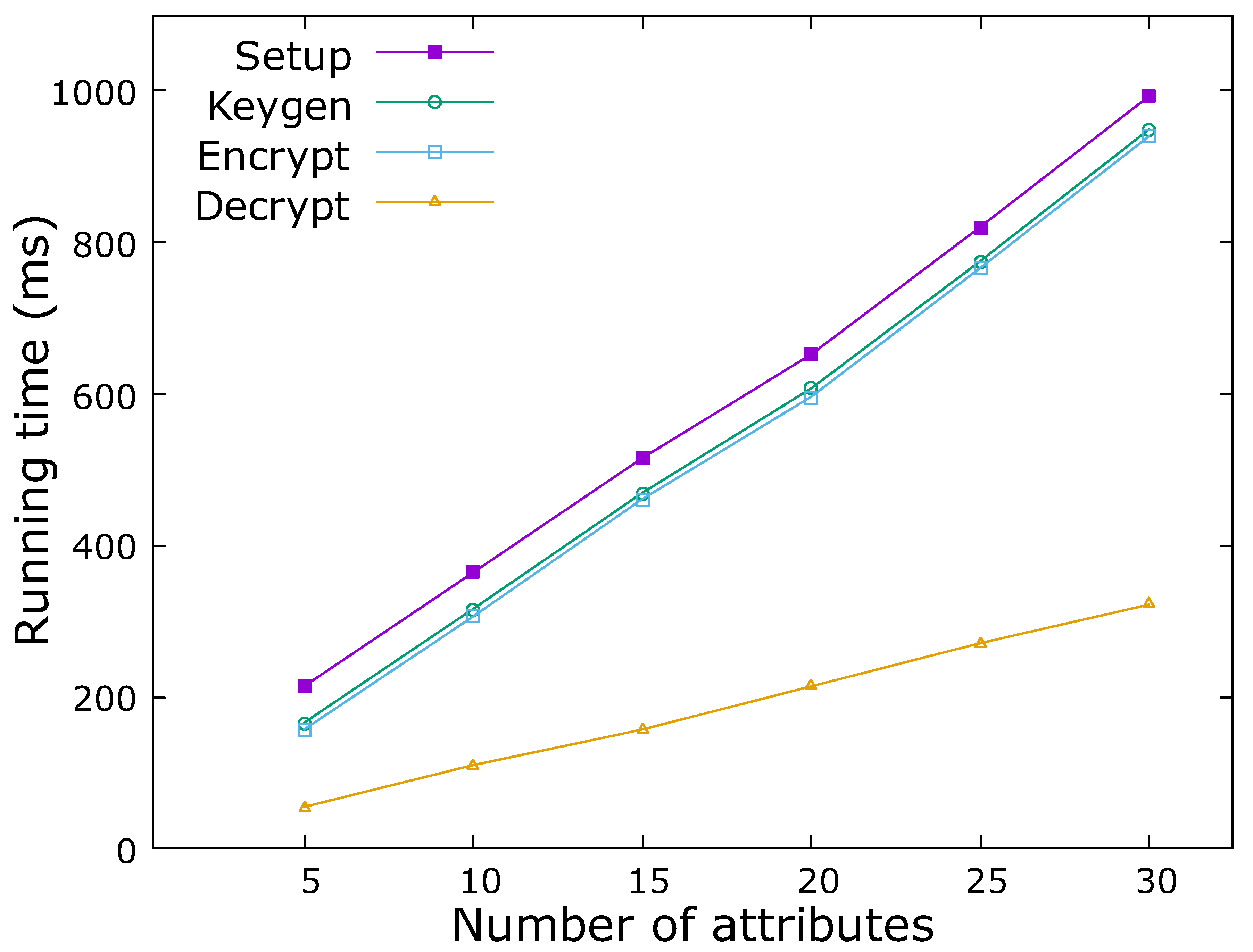 Preprints 116278 g003