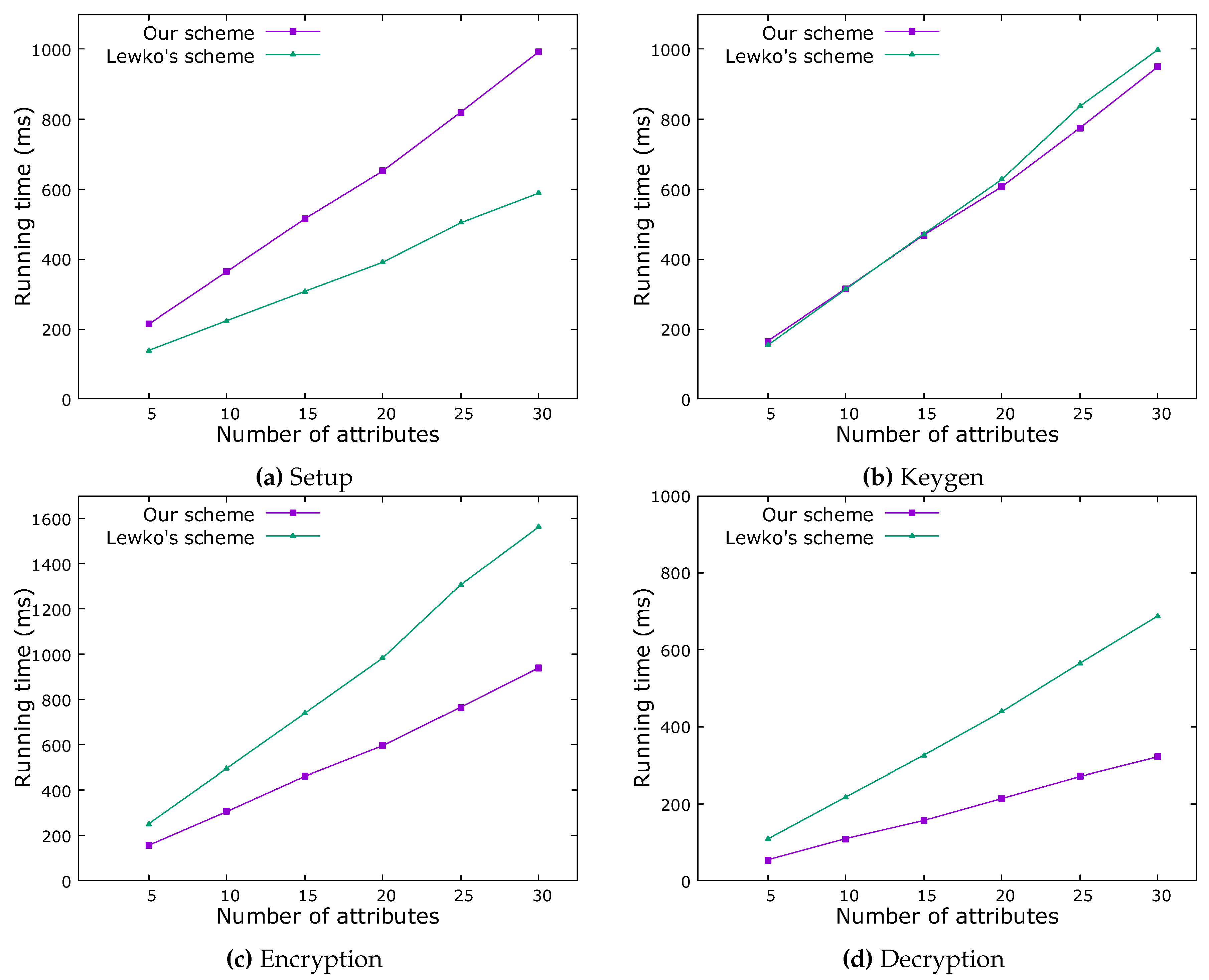 Preprints 116278 g004