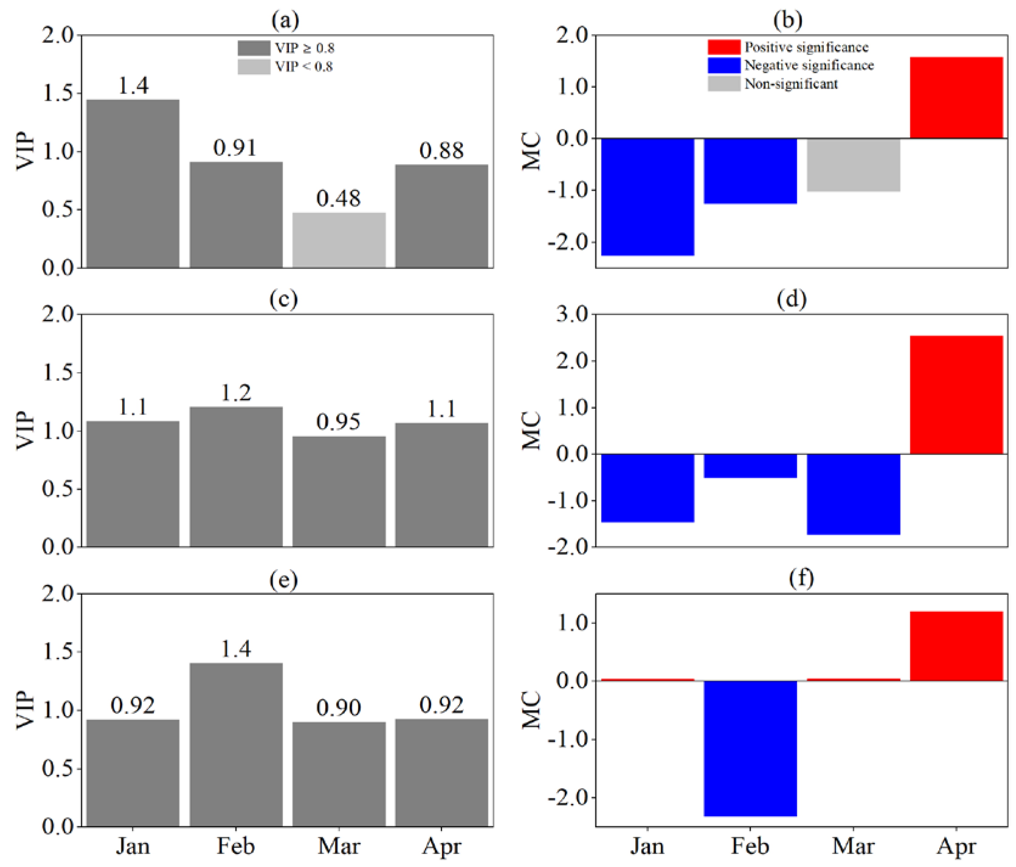 Preprints 71197 g006