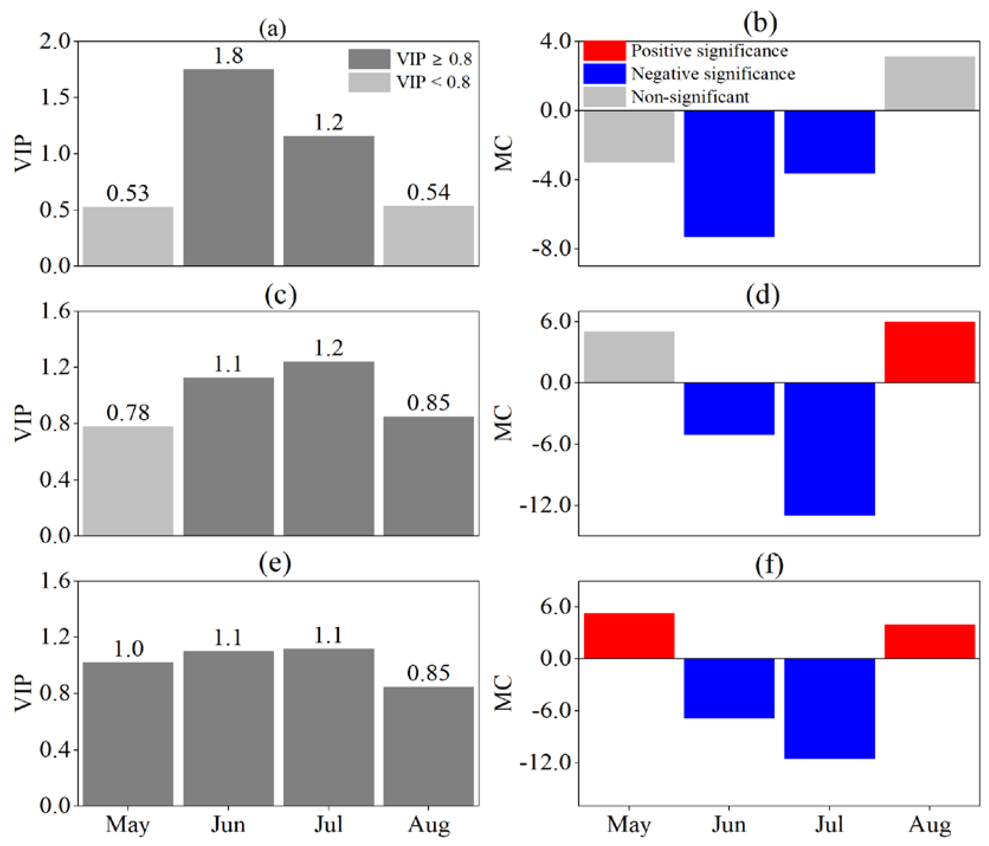 Preprints 71197 g007