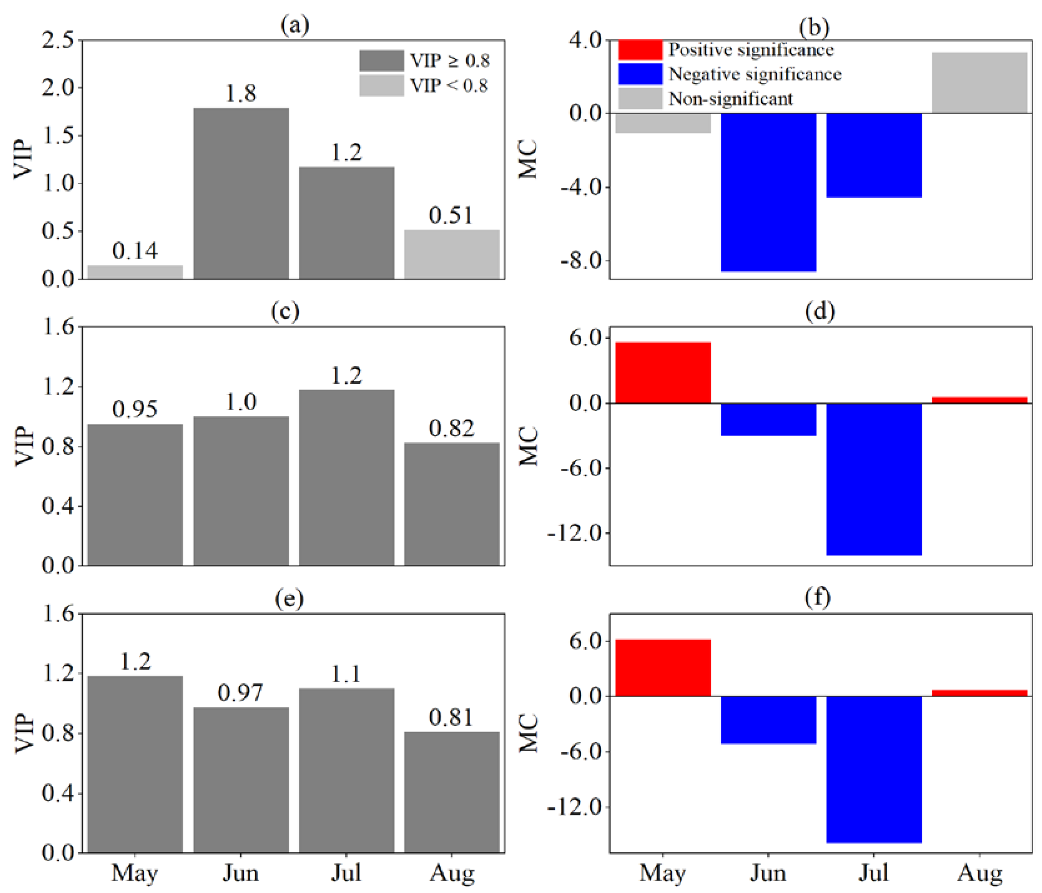 Preprints 71197 g008