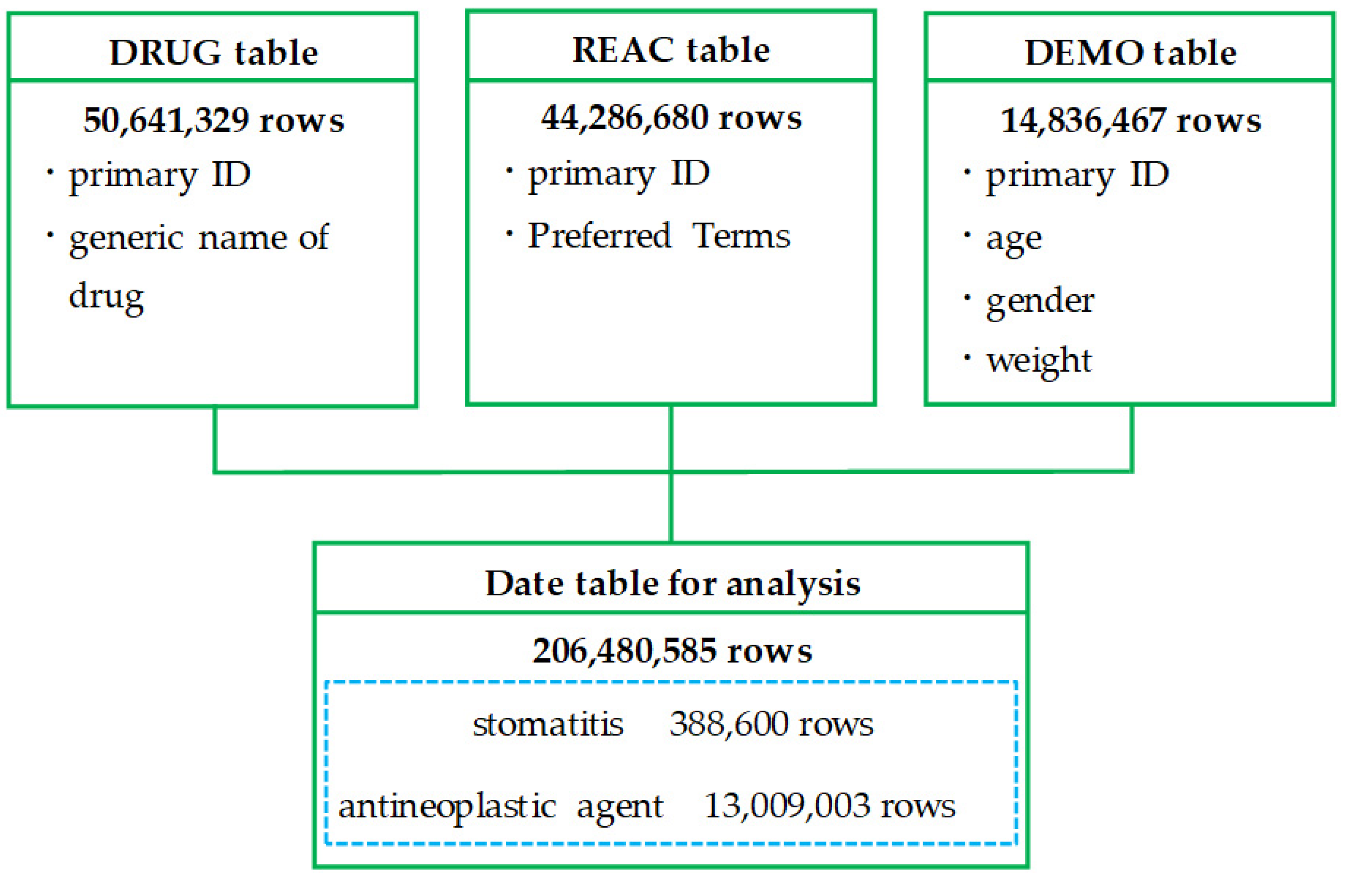 Preprints 111544 g001