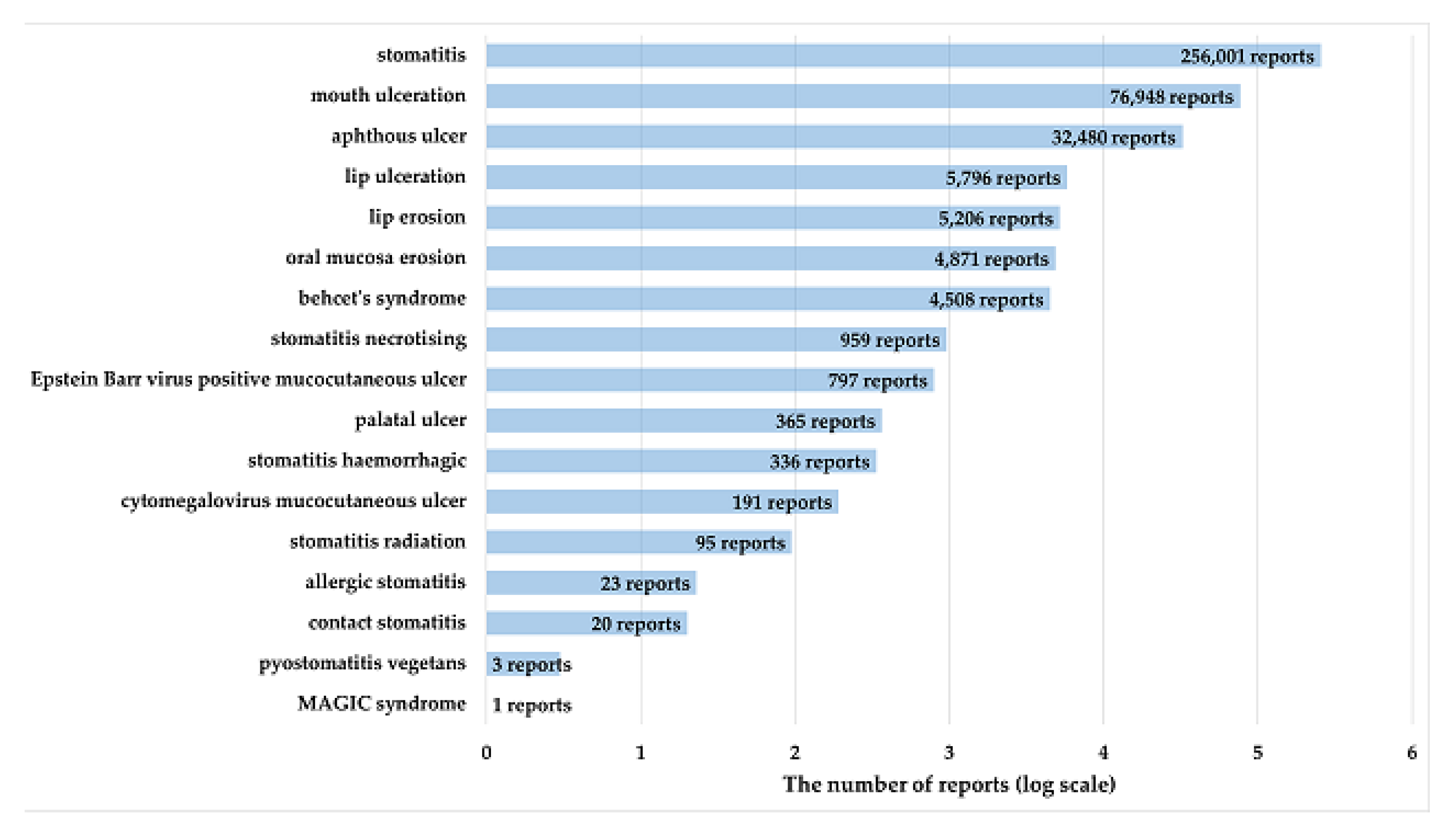 Preprints 111544 g002