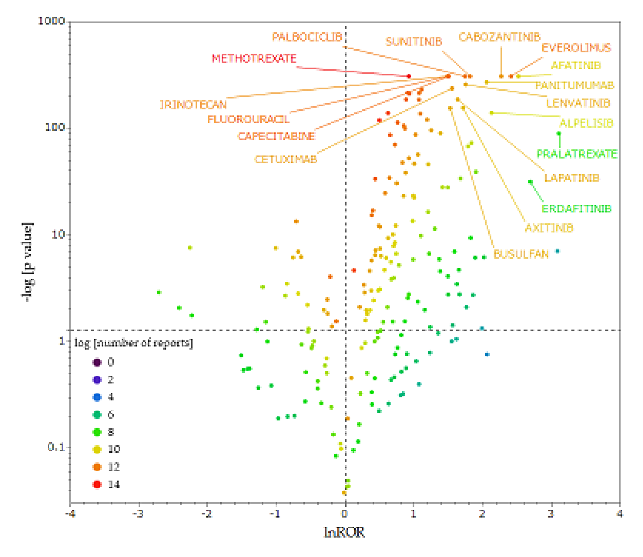 Preprints 111544 g003