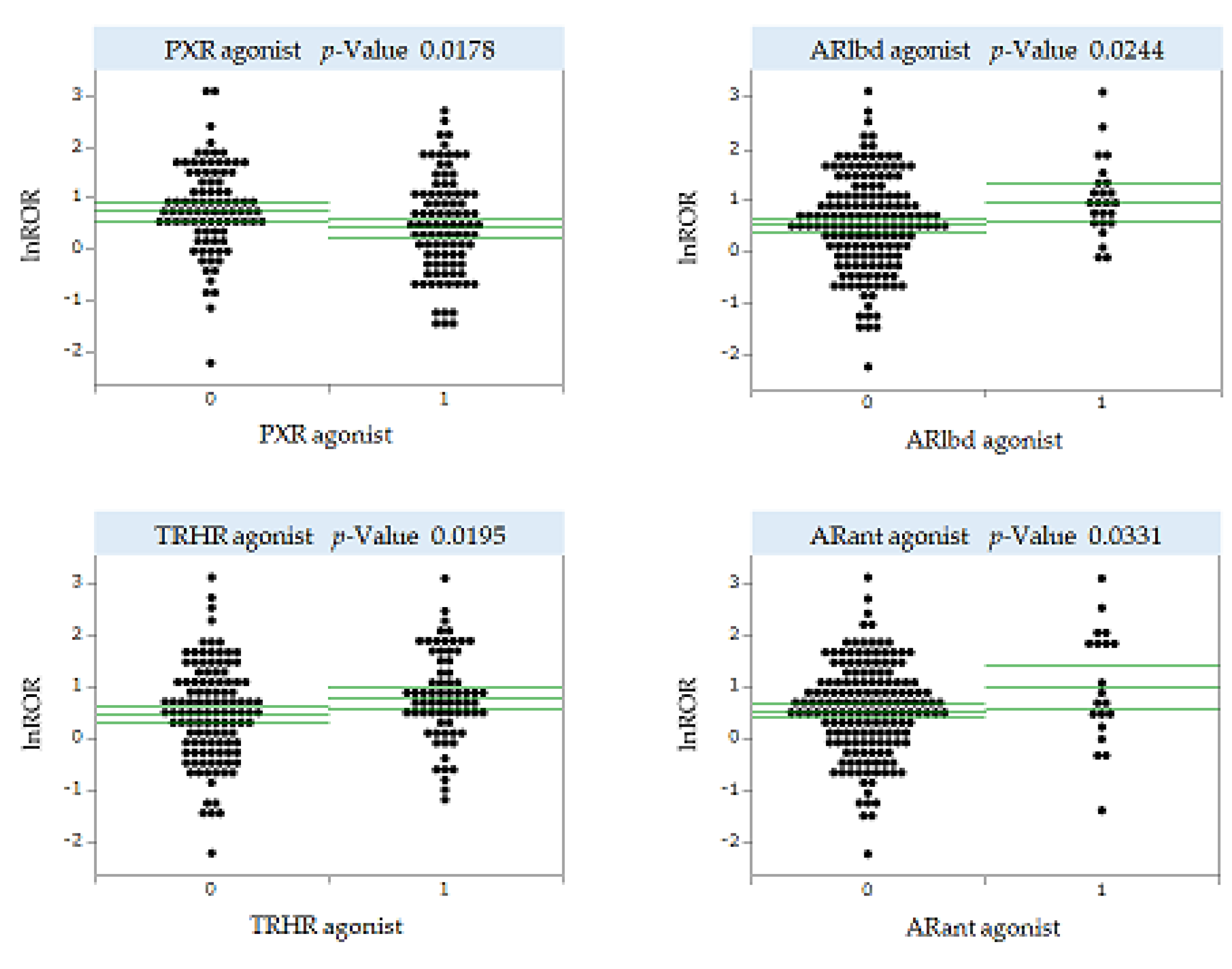 Preprints 111544 g004