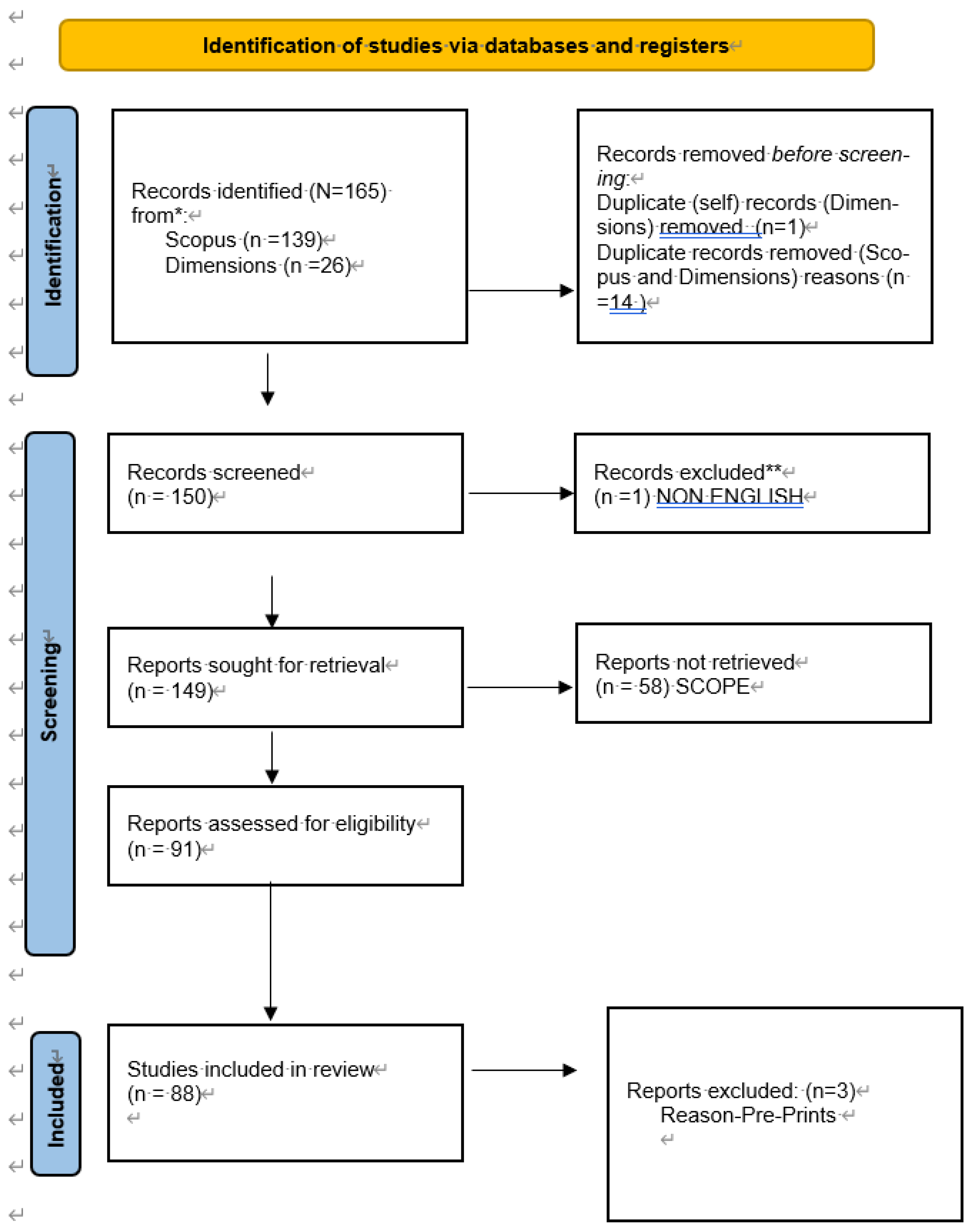 Preprints 76767 g002