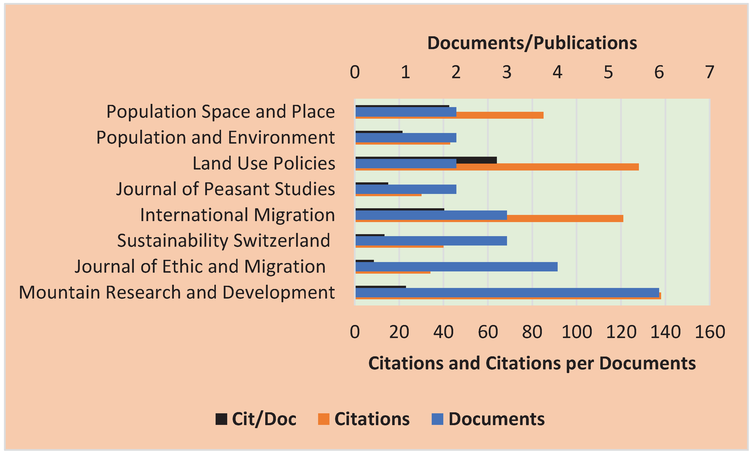 Preprints 76767 g003