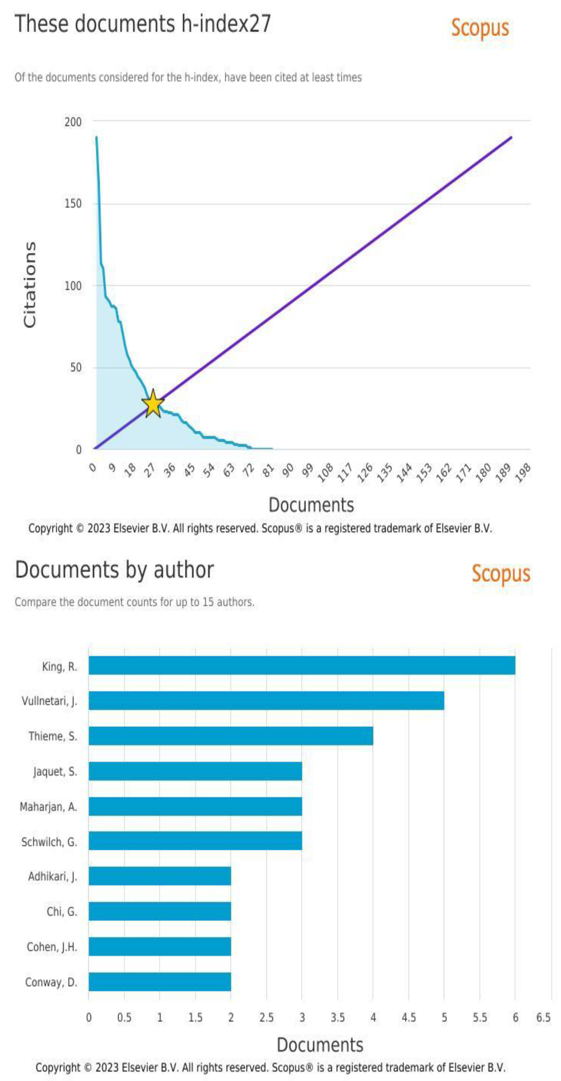 Preprints 76767 g004