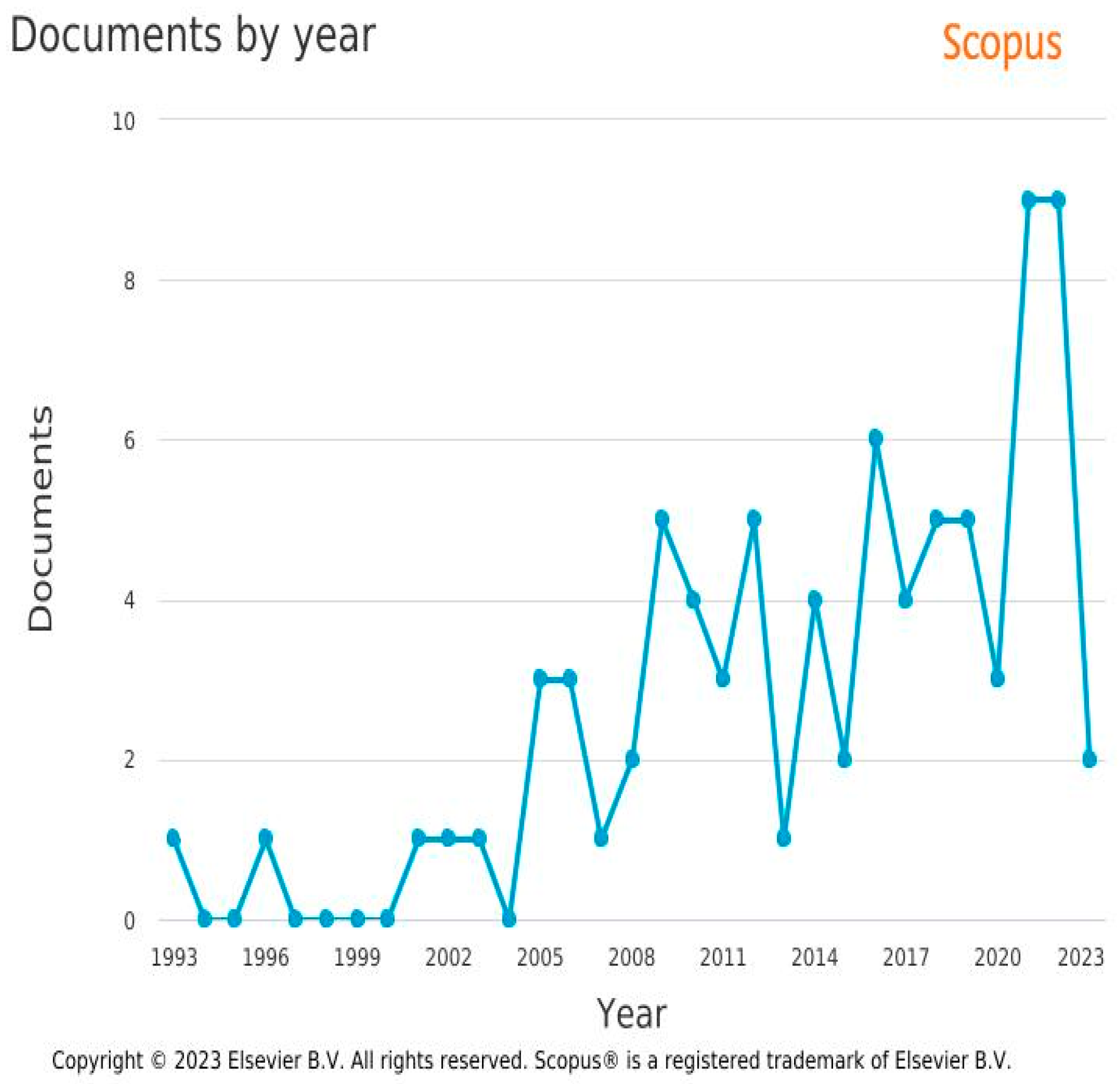 Preprints 76767 g005a