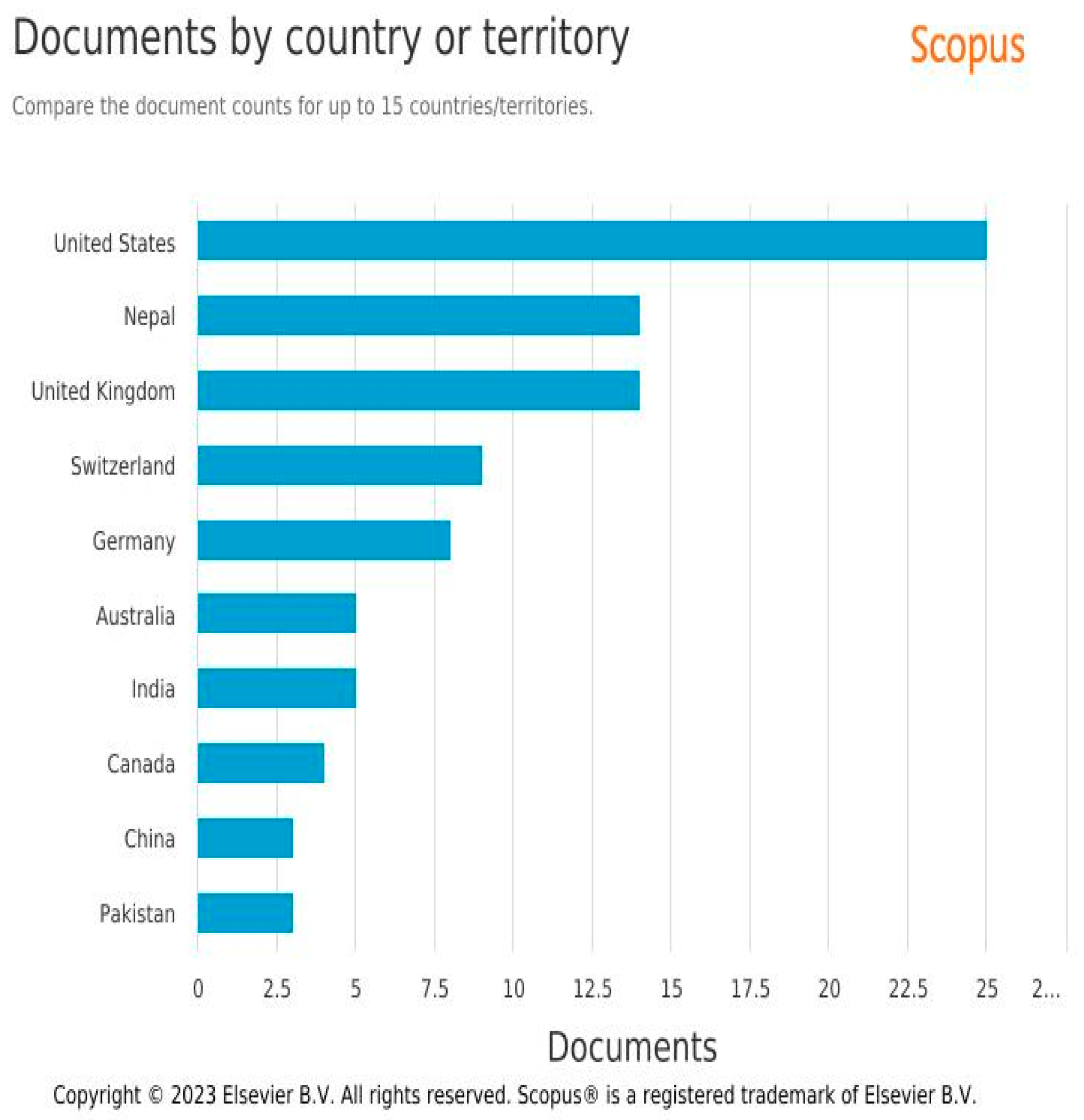 Preprints 76767 g005b