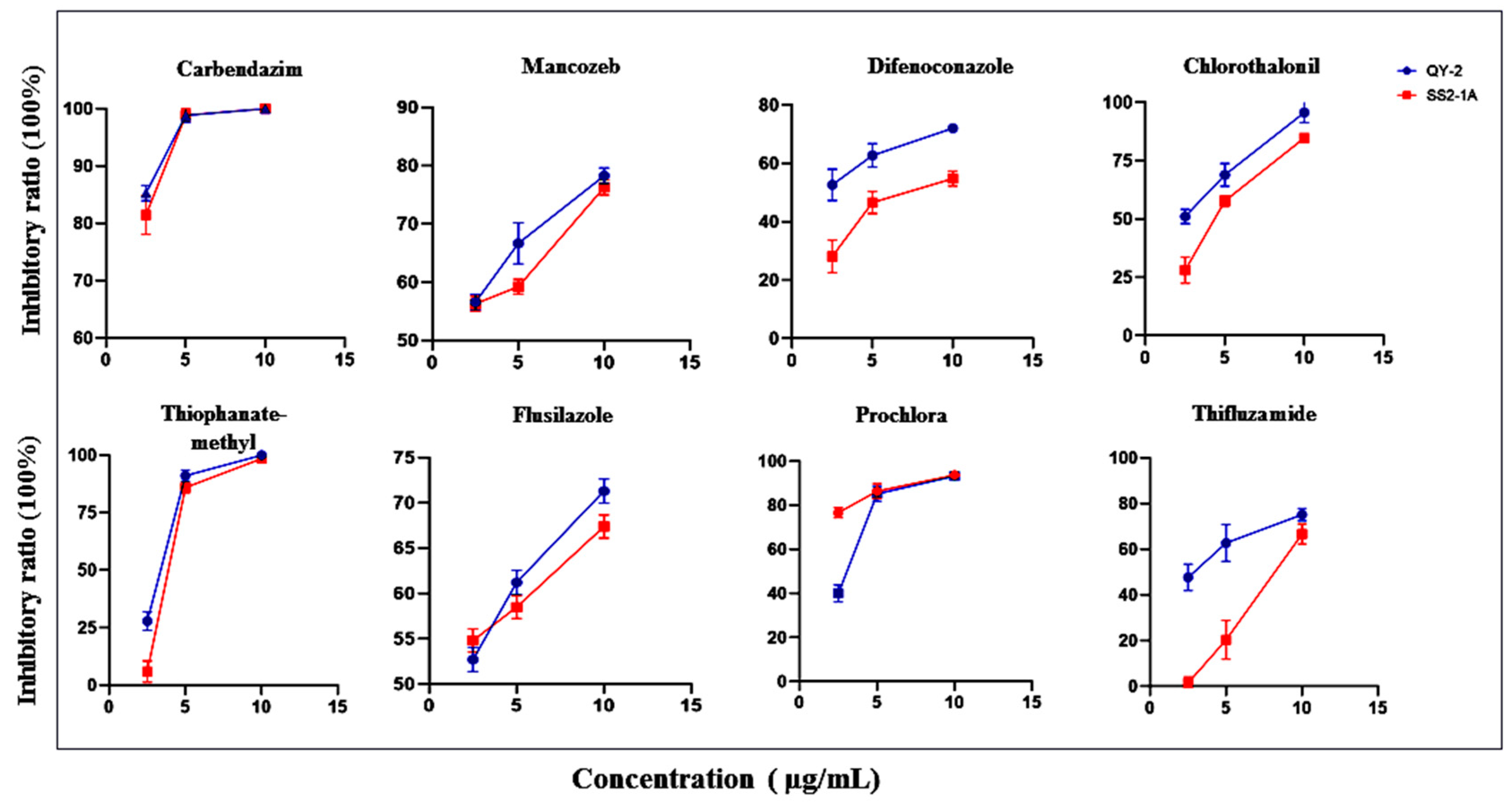 Preprints 95310 g007