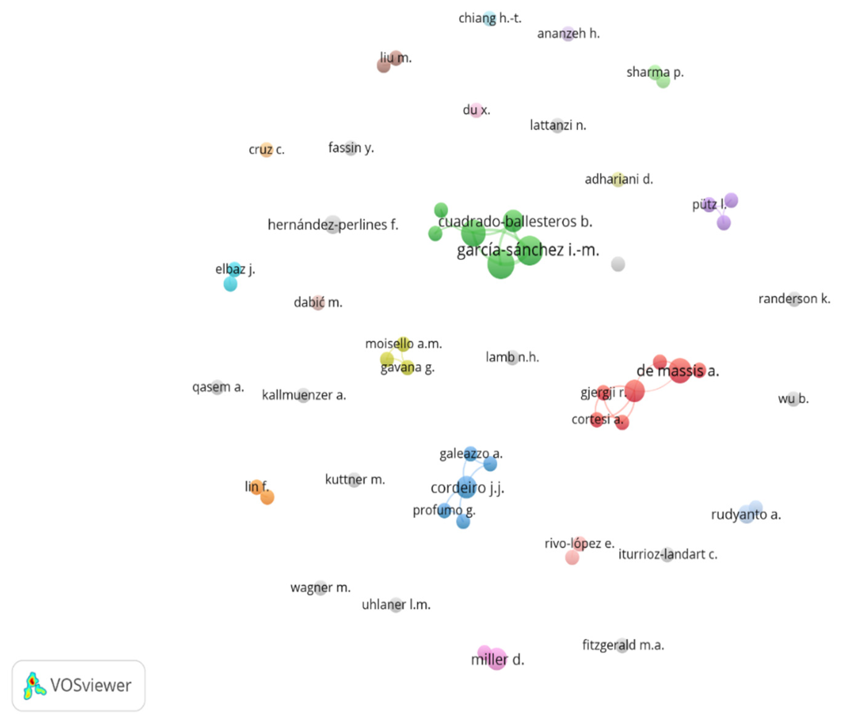 Preprints 90684 g002