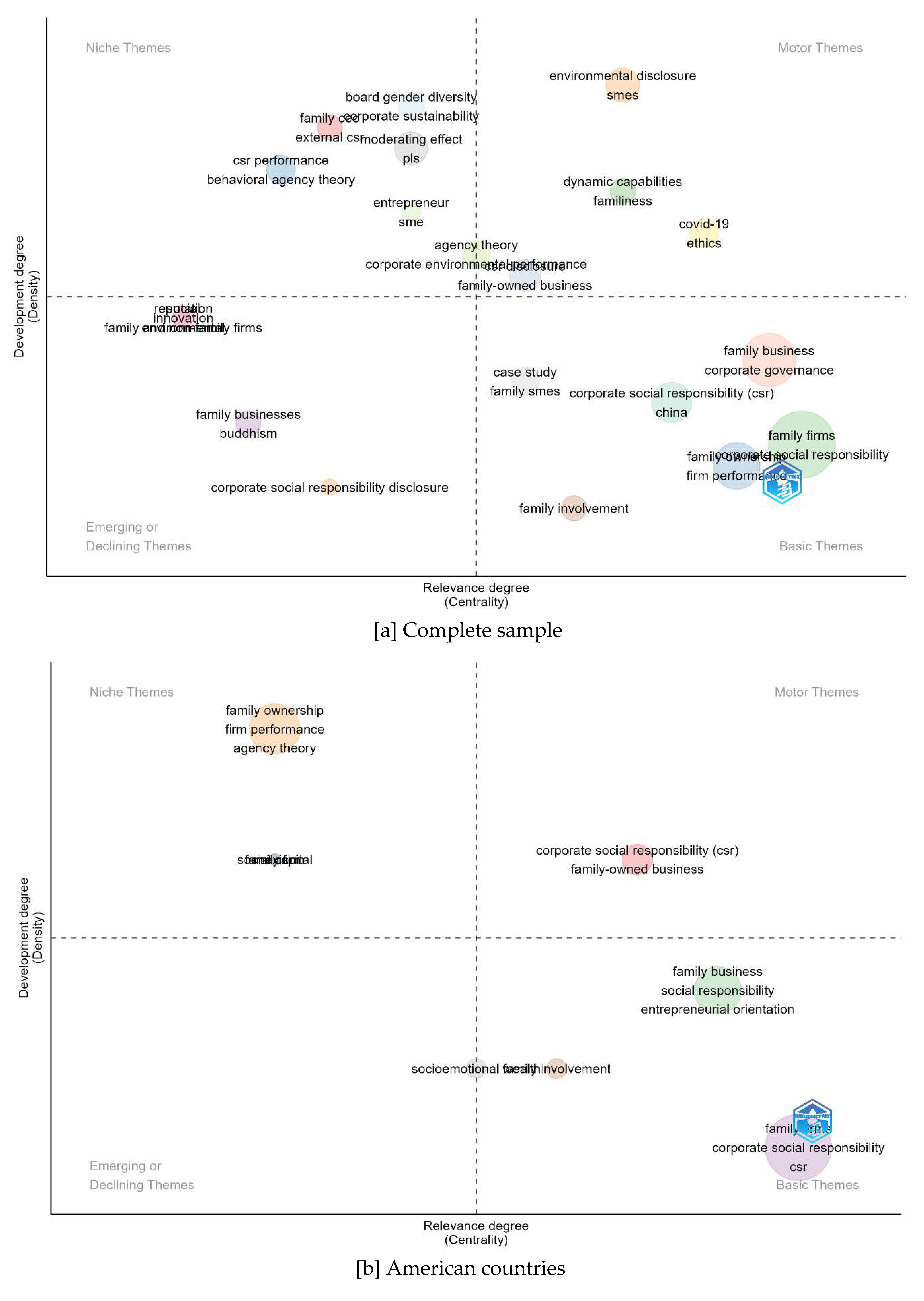 Preprints 90684 g006a