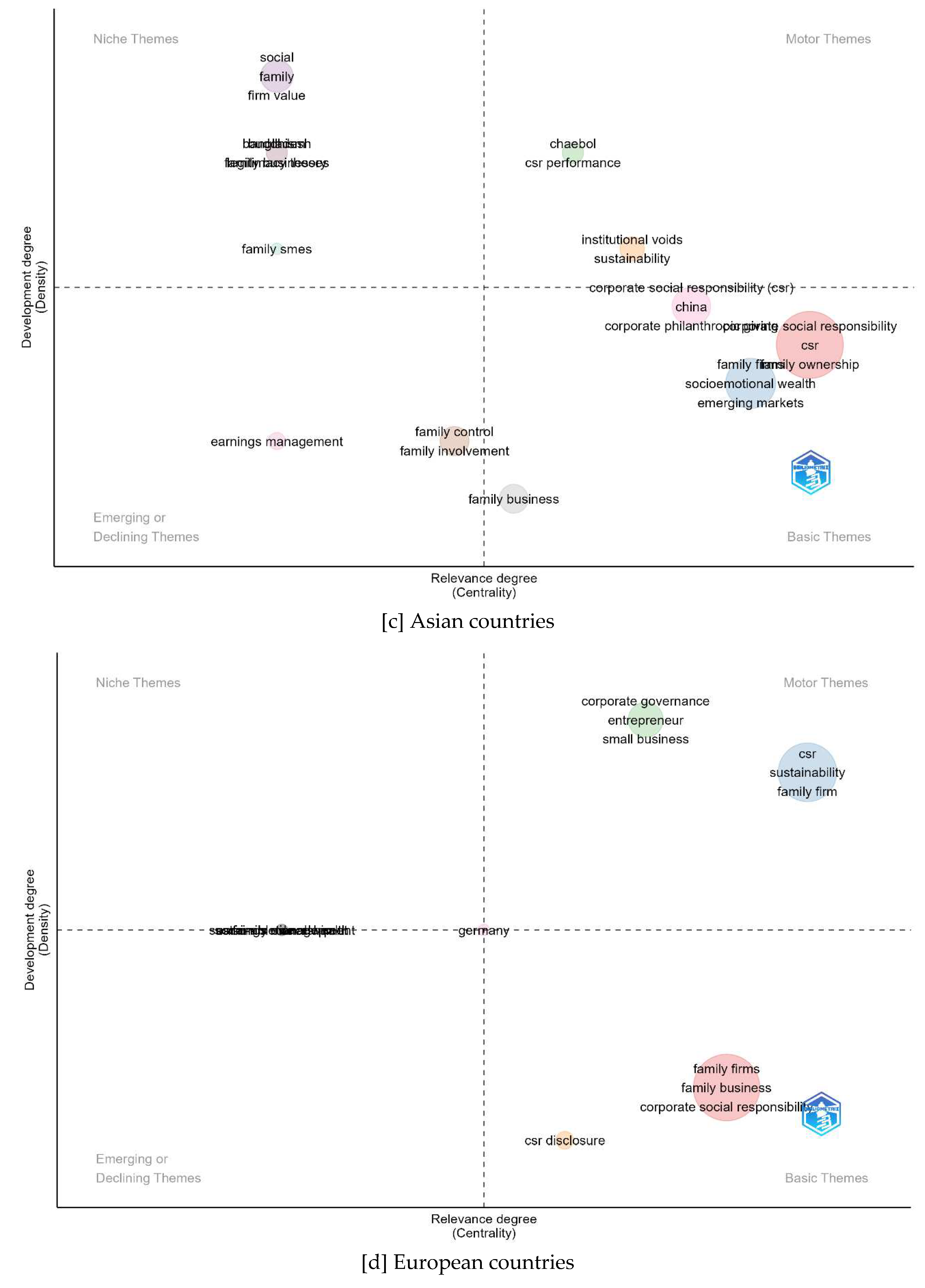 Preprints 90684 g006b