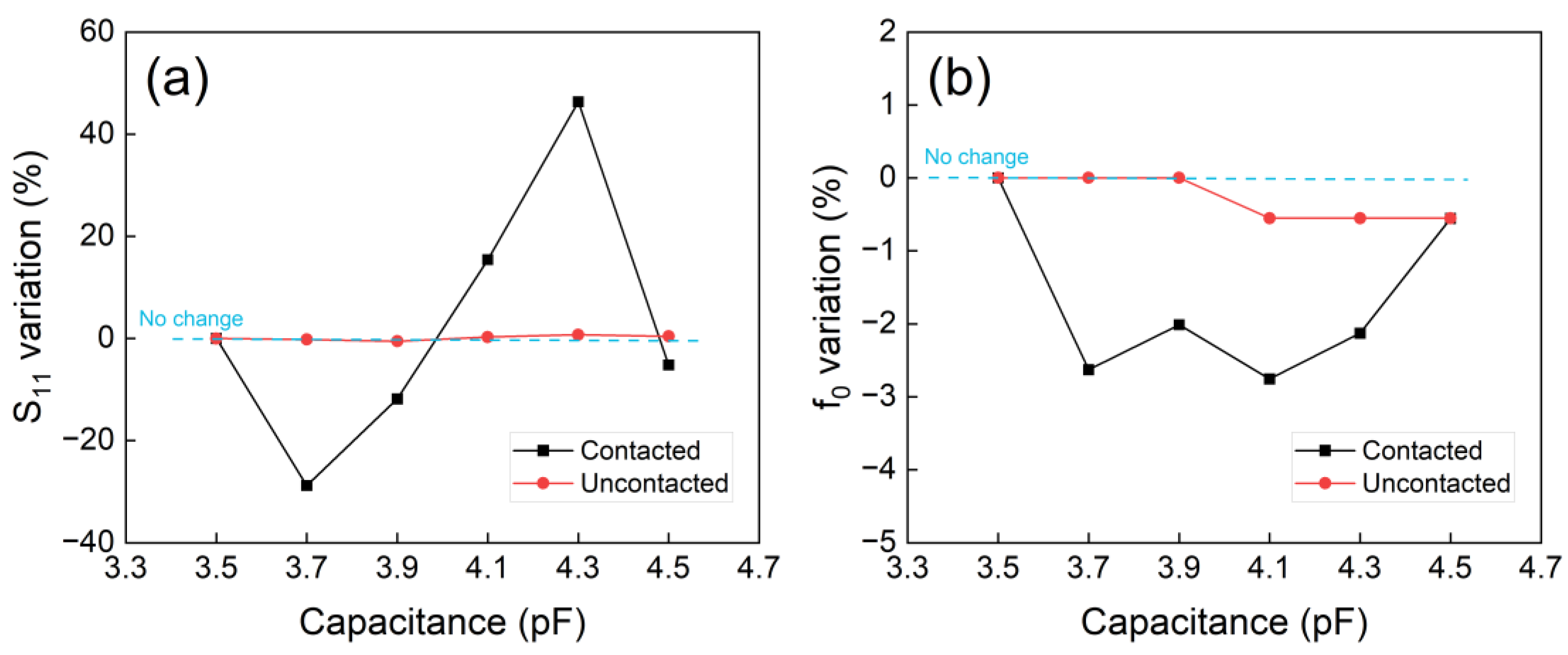 Preprints 73391 g007