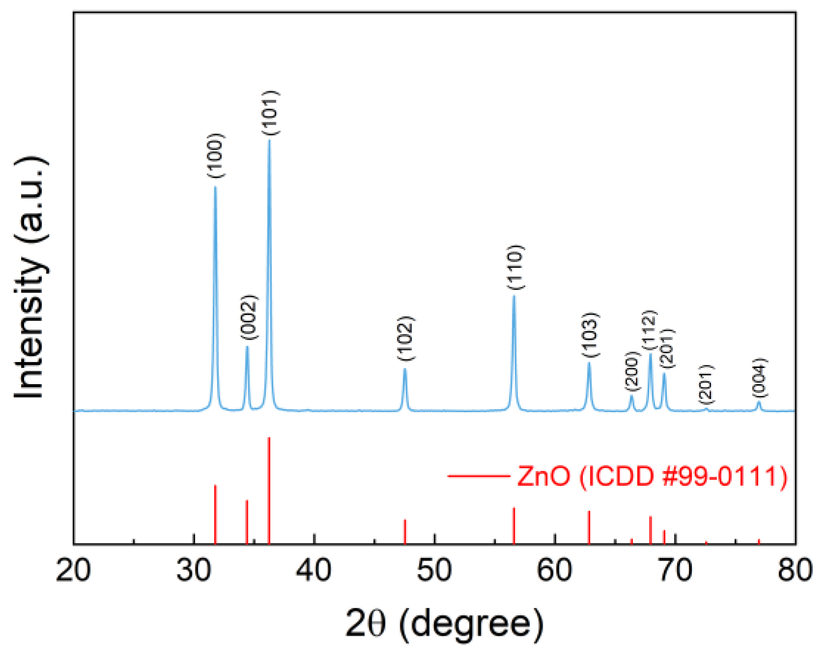 Preprints 73391 g008