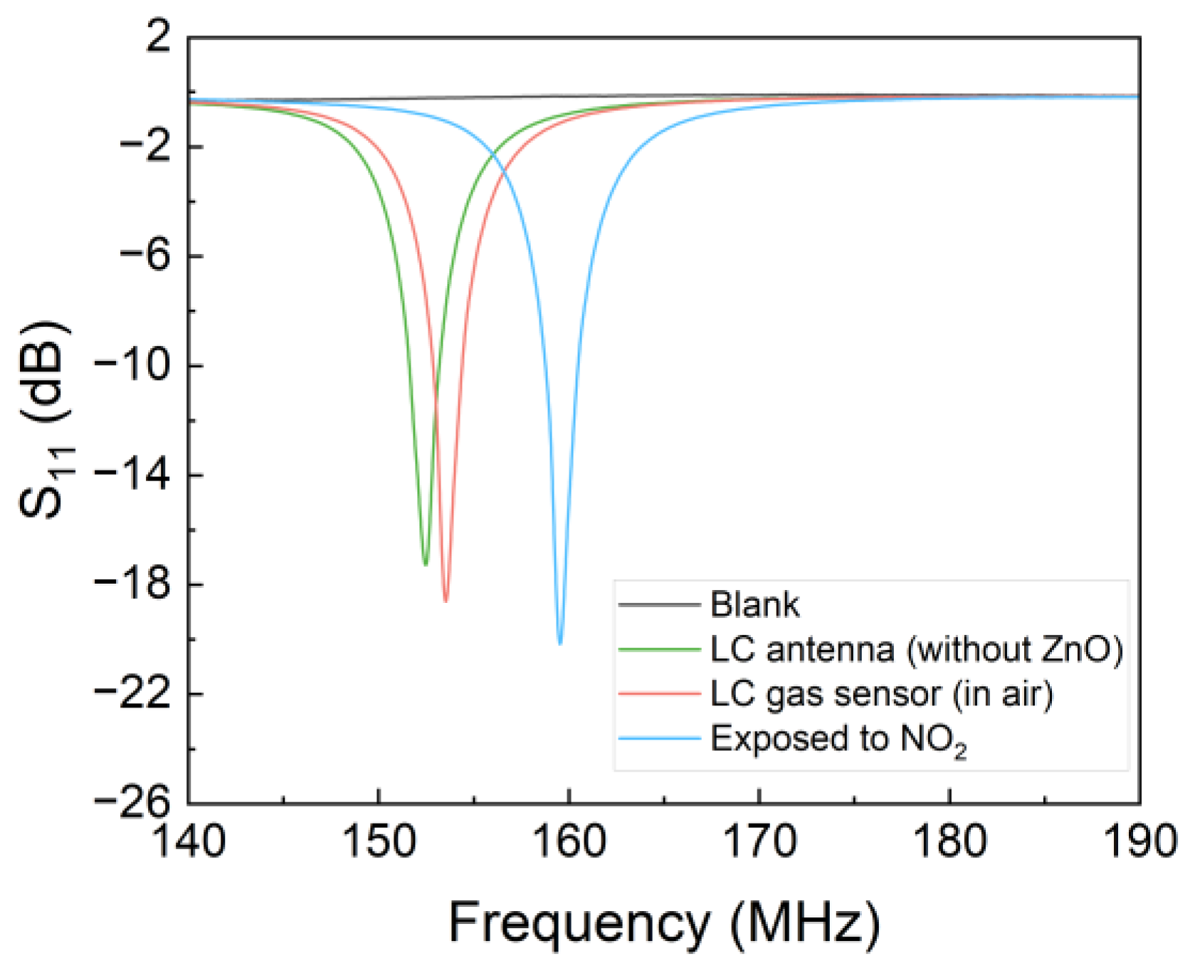 Preprints 73391 g011