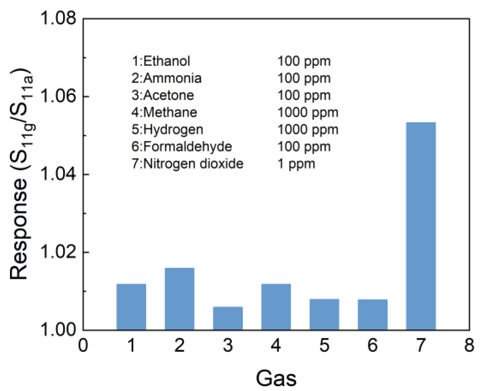 Preprints 73391 g014