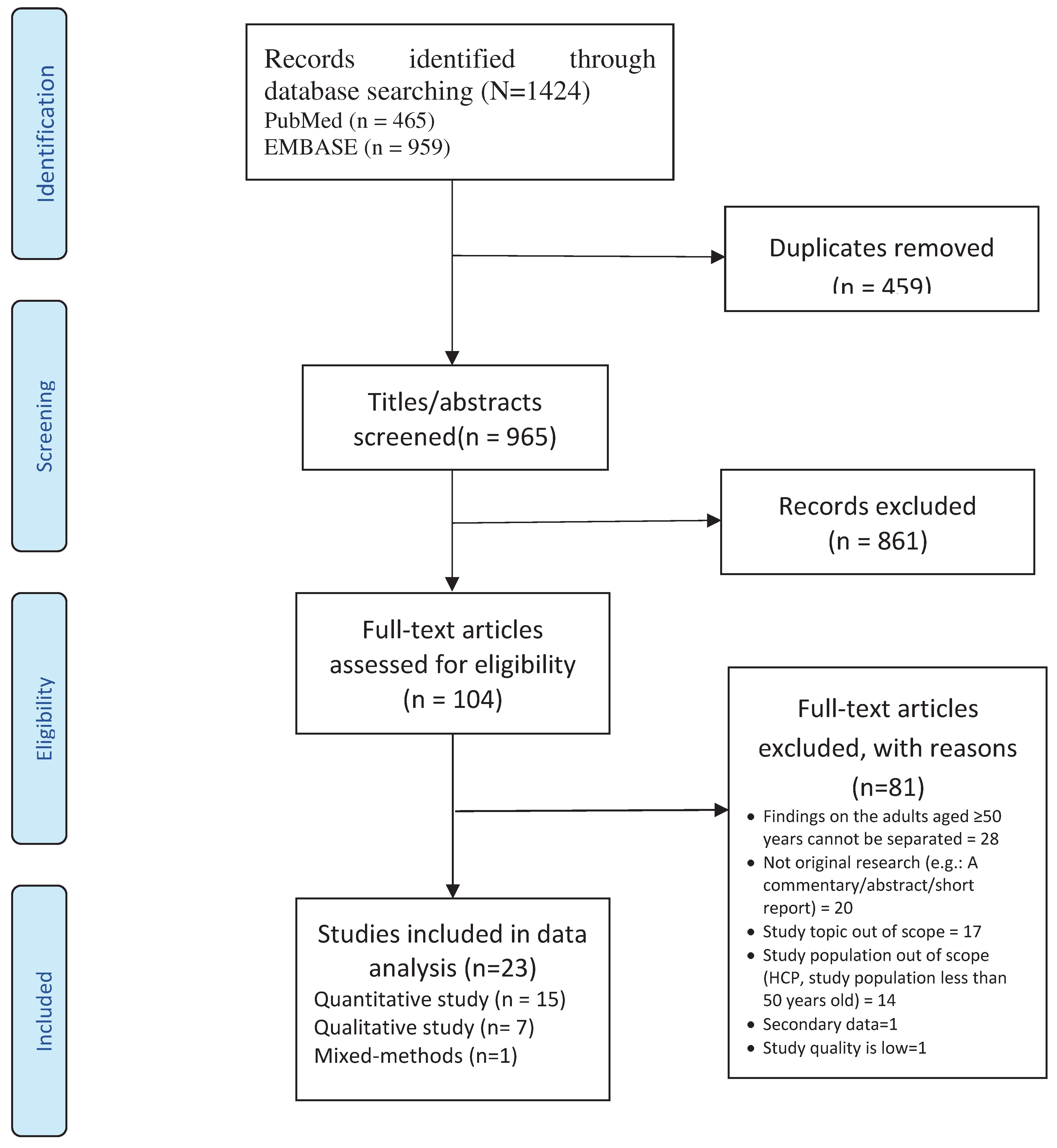 Preprints 91534 g002