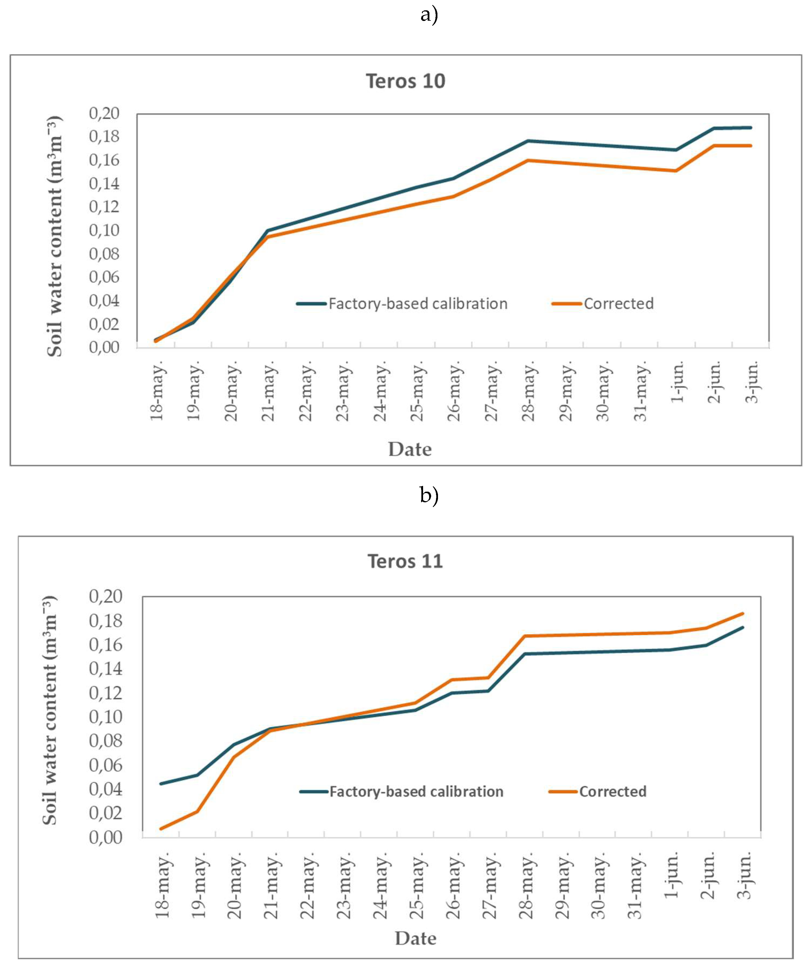 Preprints 119459 g002a