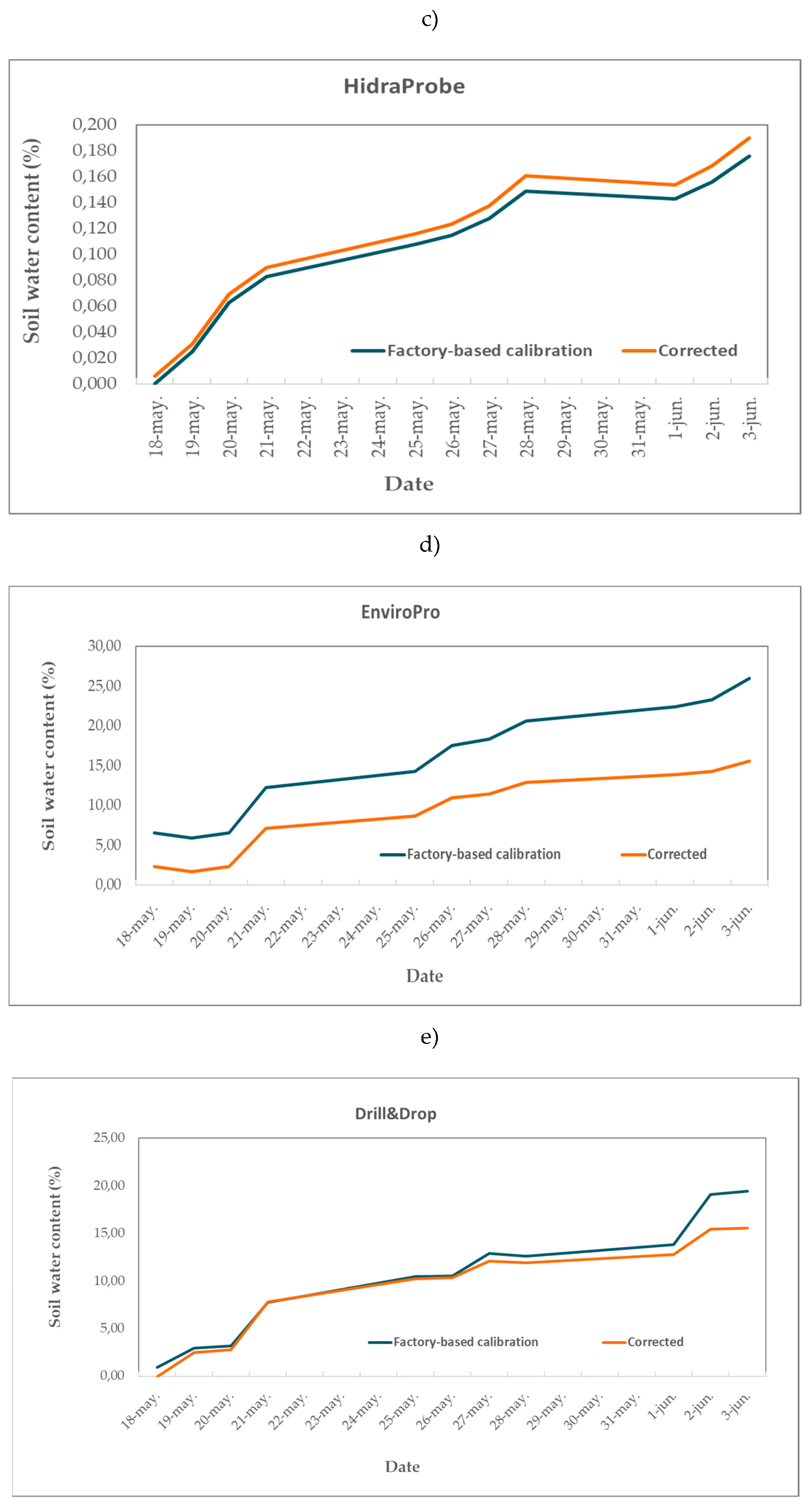 Preprints 119459 g002b