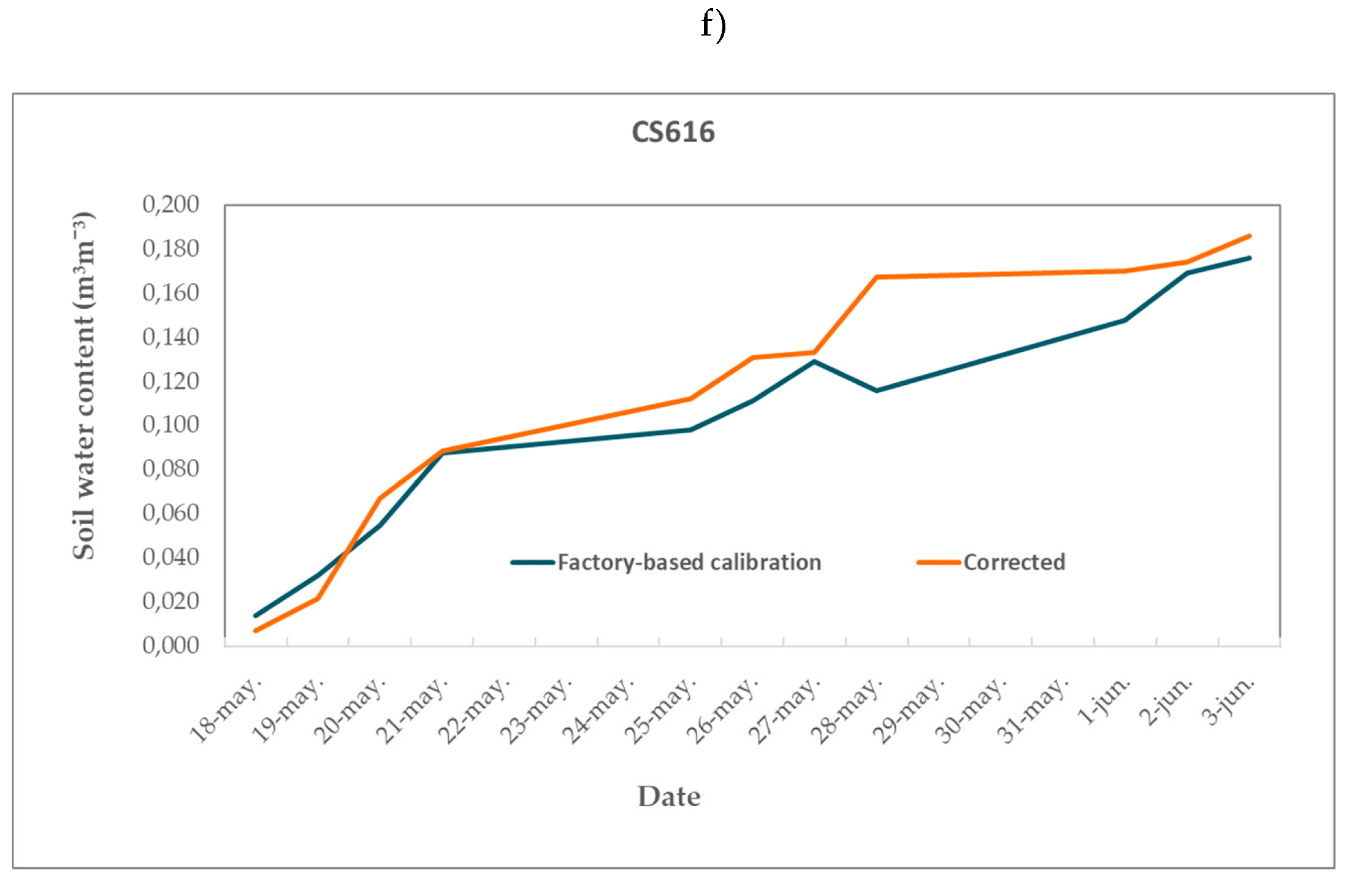 Preprints 119459 g002c