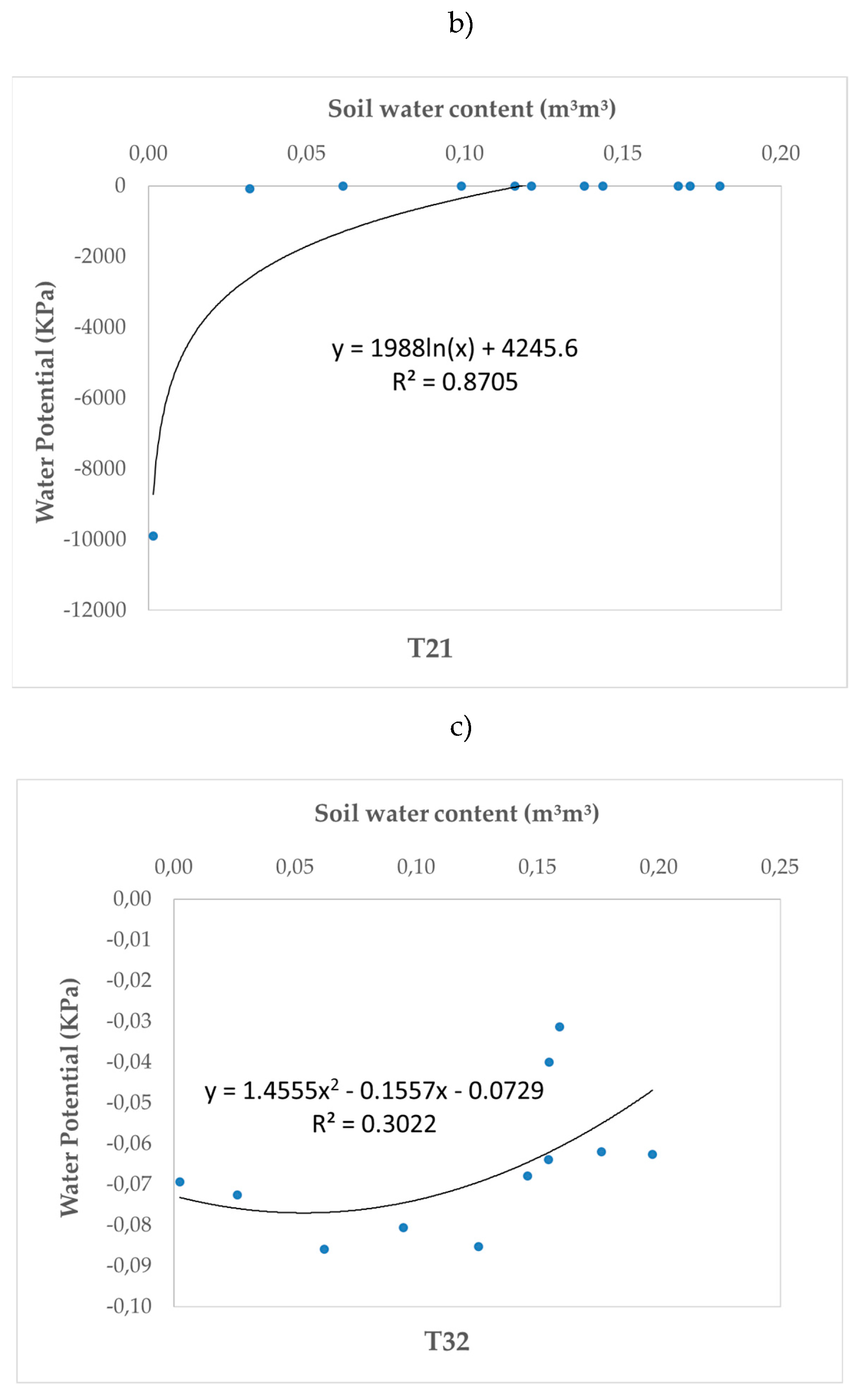 Preprints 119459 g003b