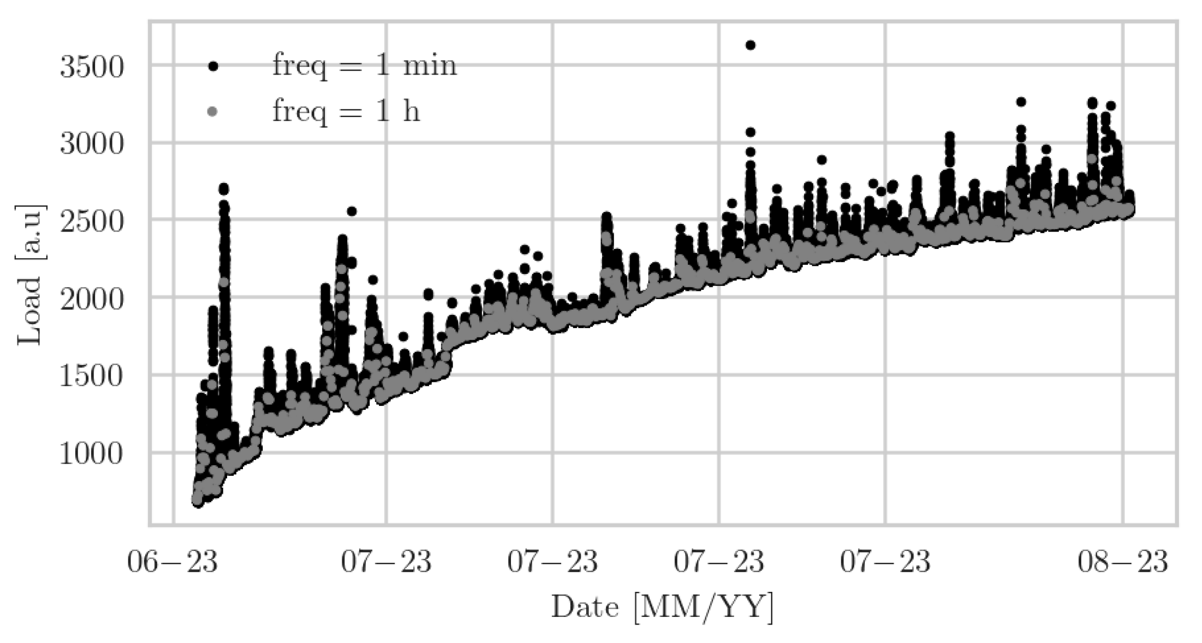 Preprints 94822 g002