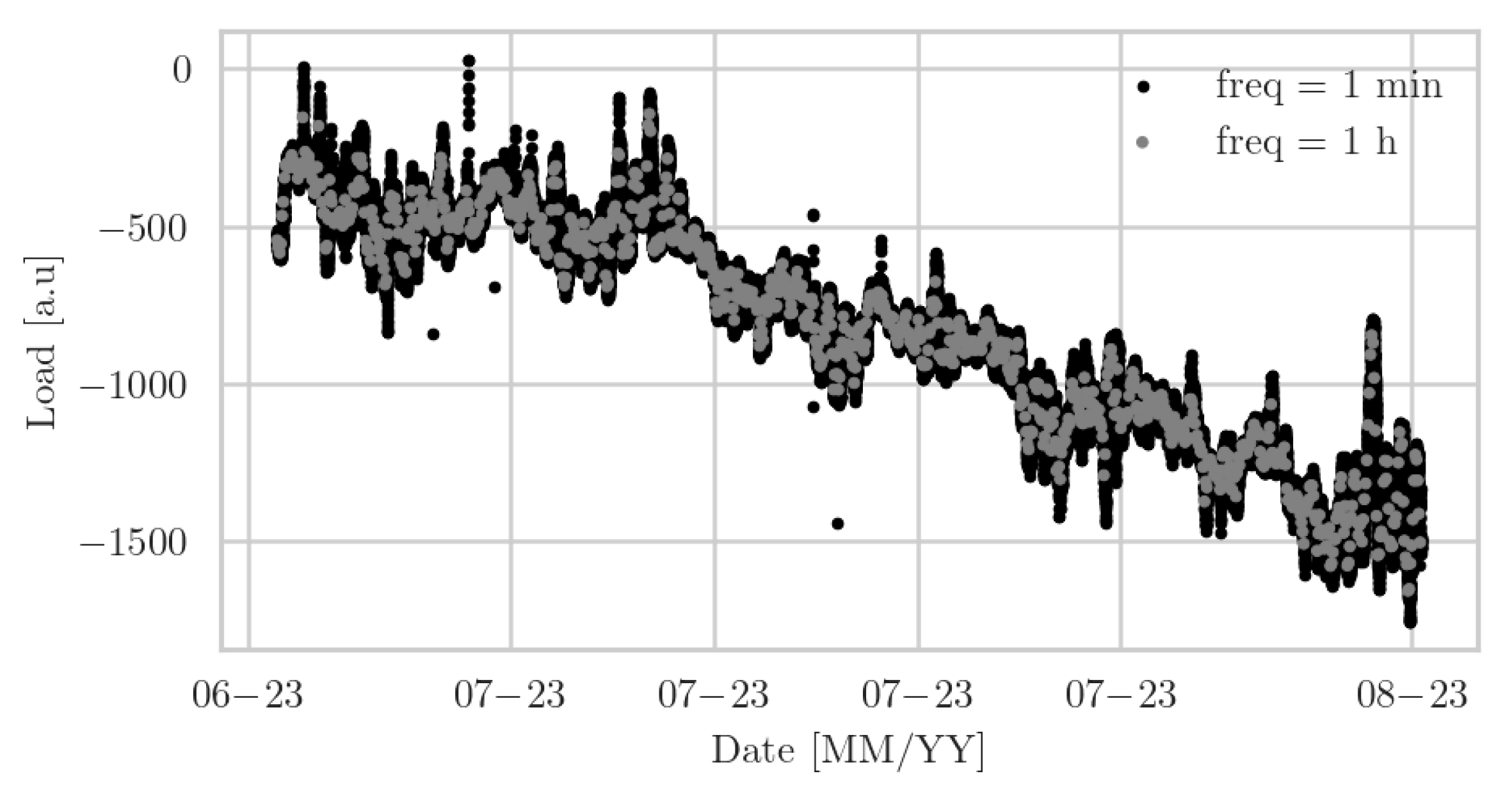 Preprints 94822 g003