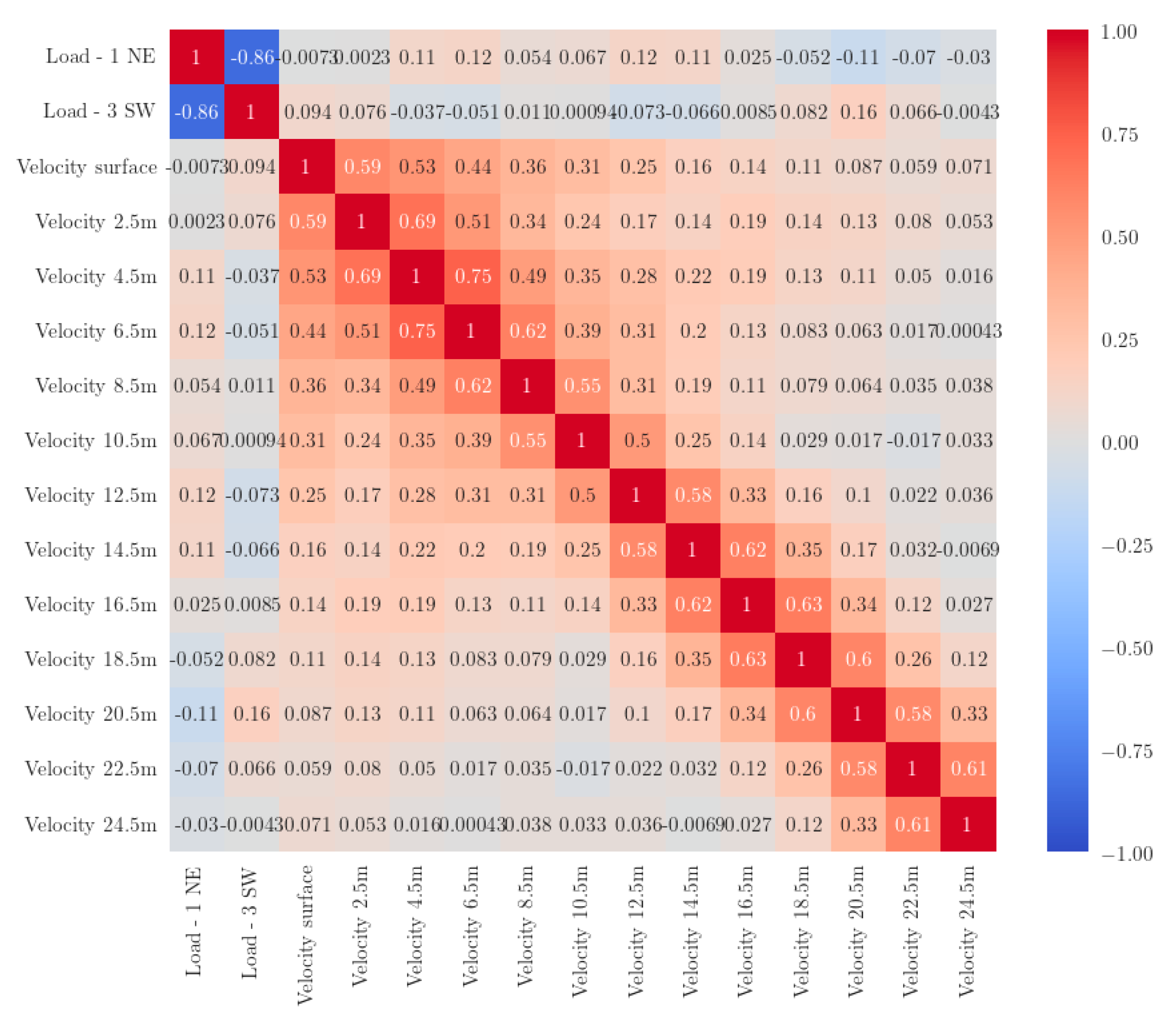 Preprints 94822 g005