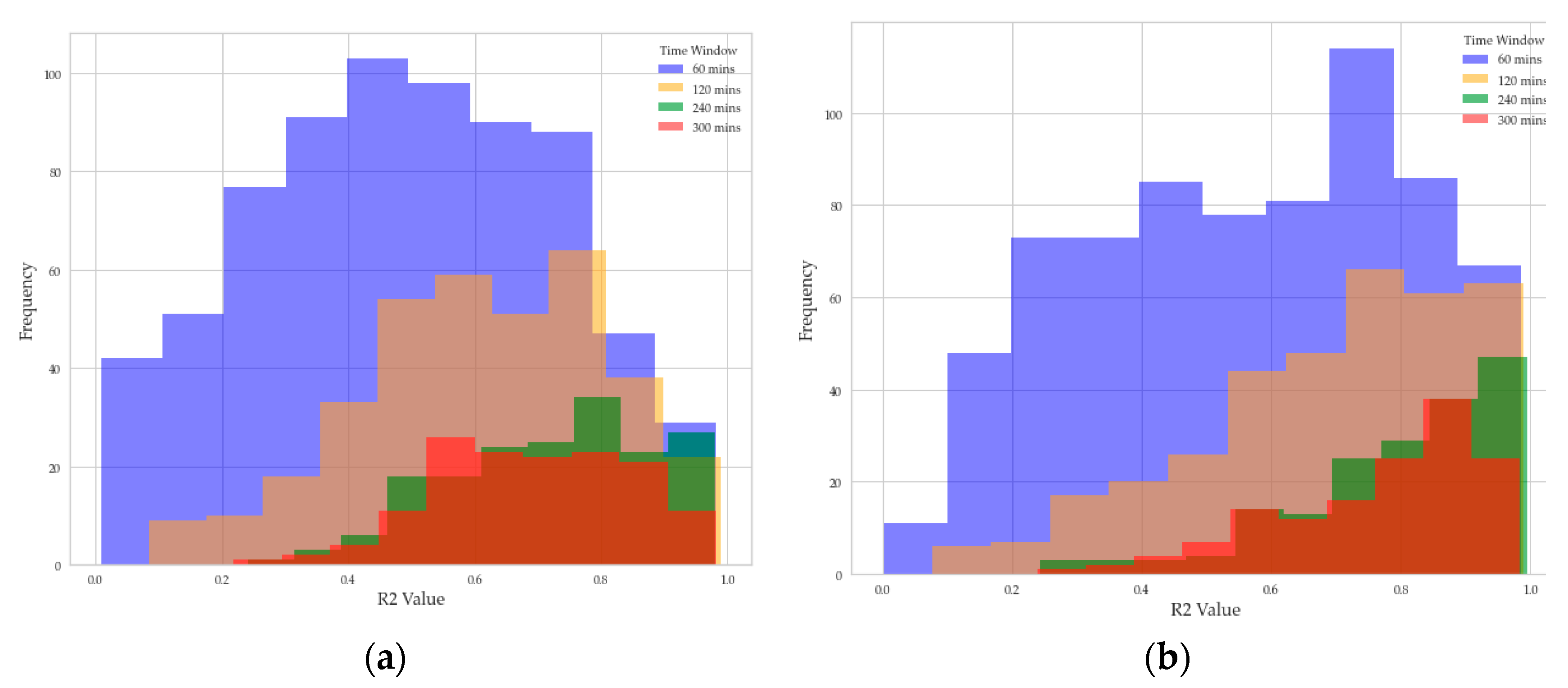 Preprints 94822 g007