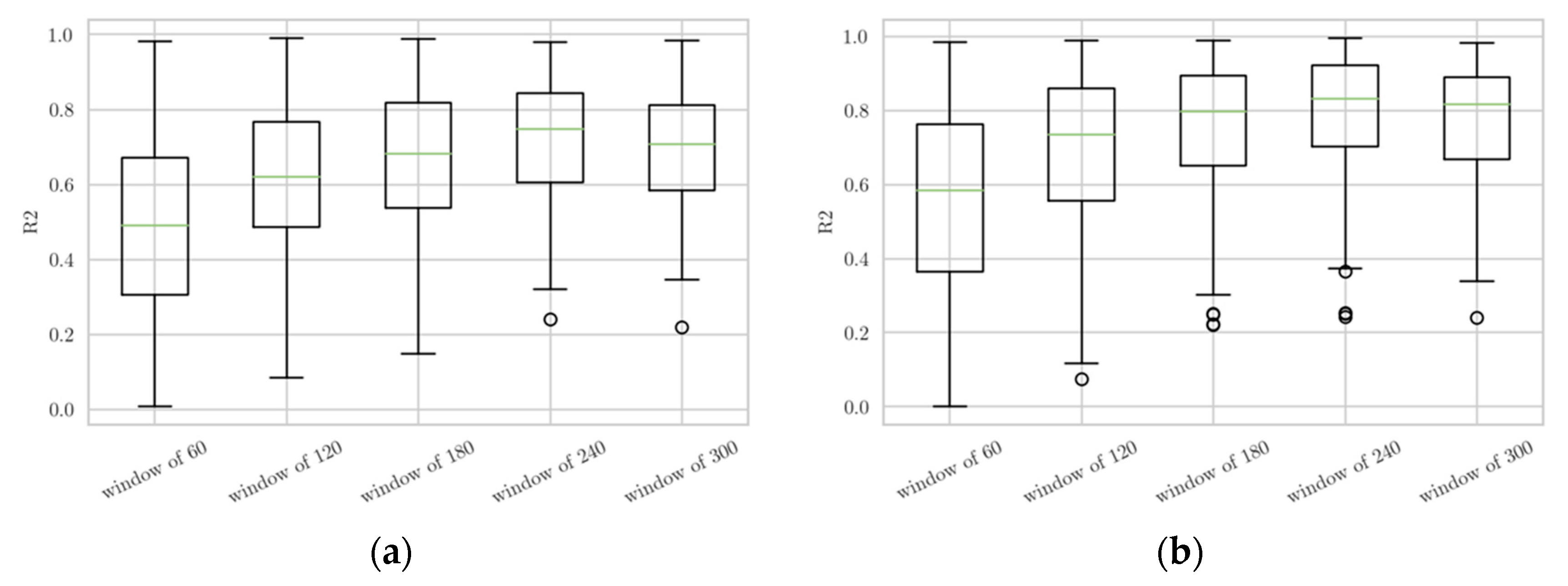 Preprints 94822 g008