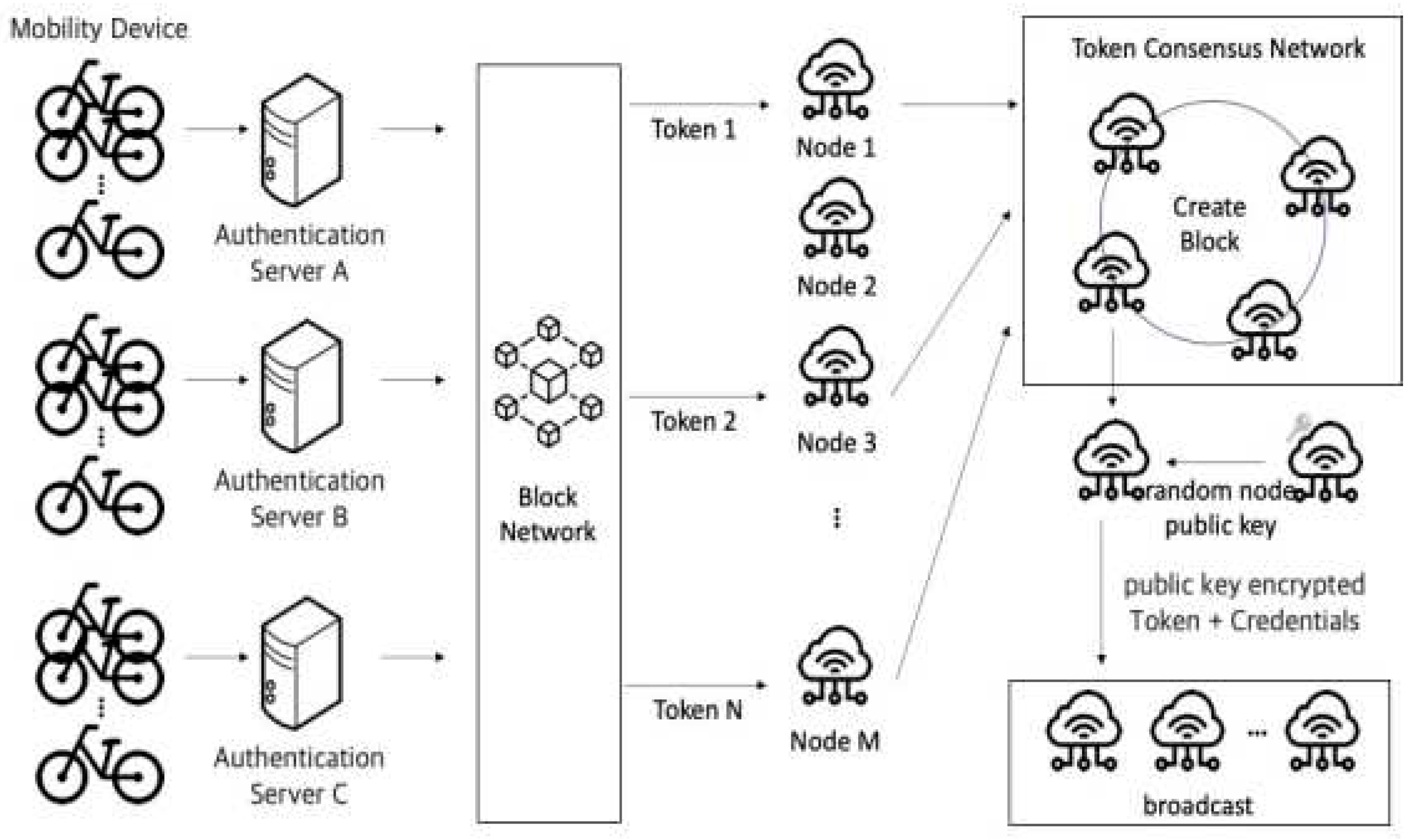 Preprints 82529 g001