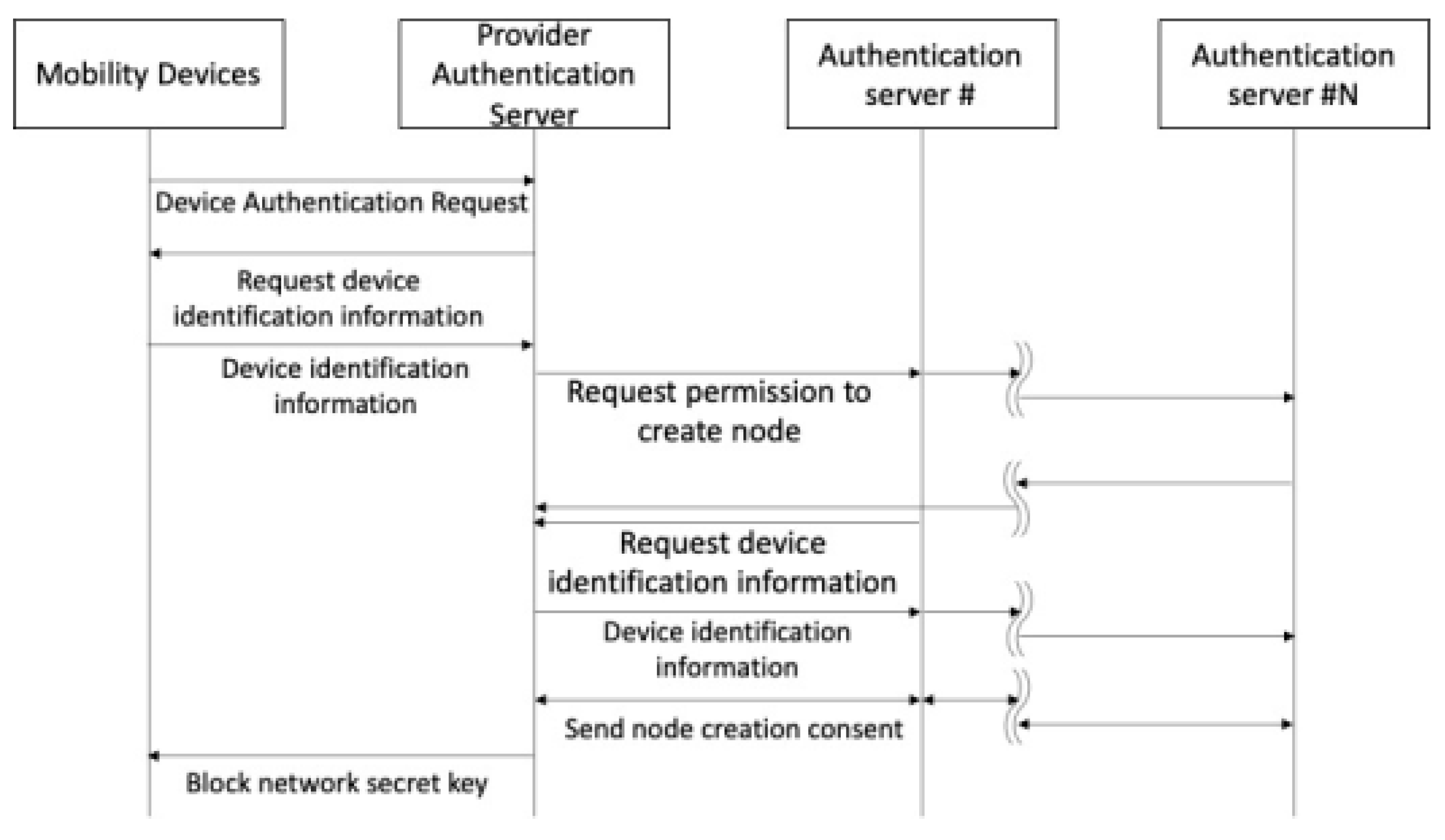 Preprints 82529 g002