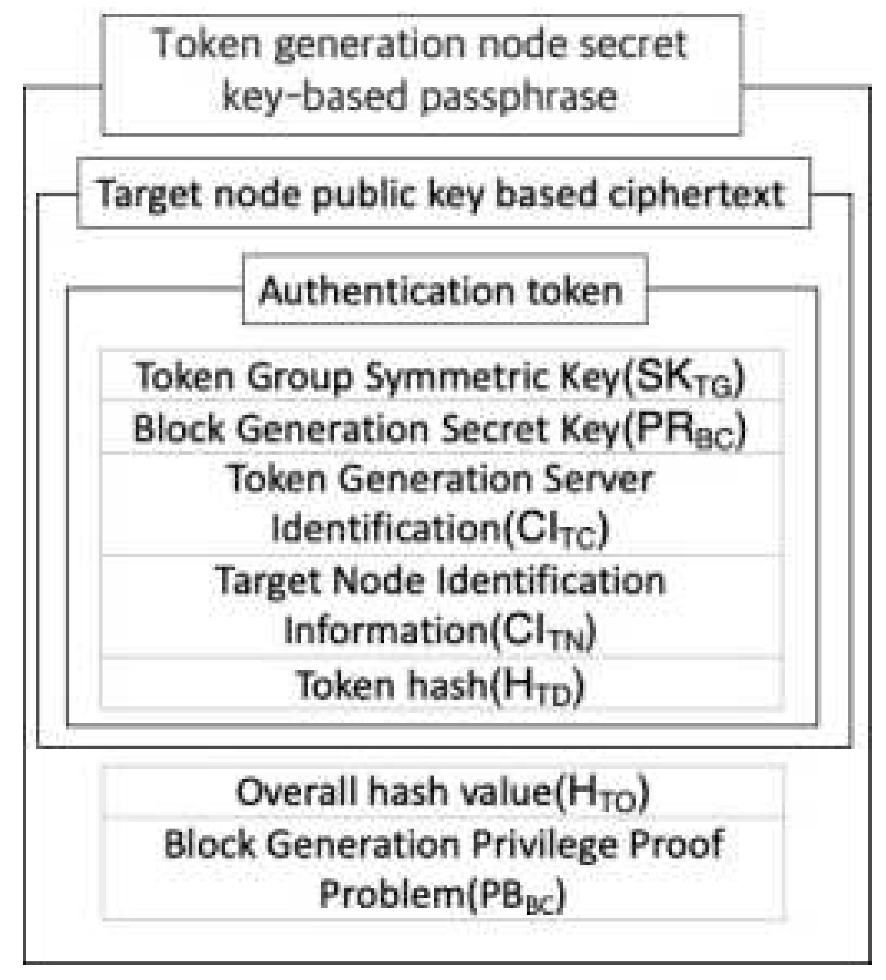 Preprints 82529 g003