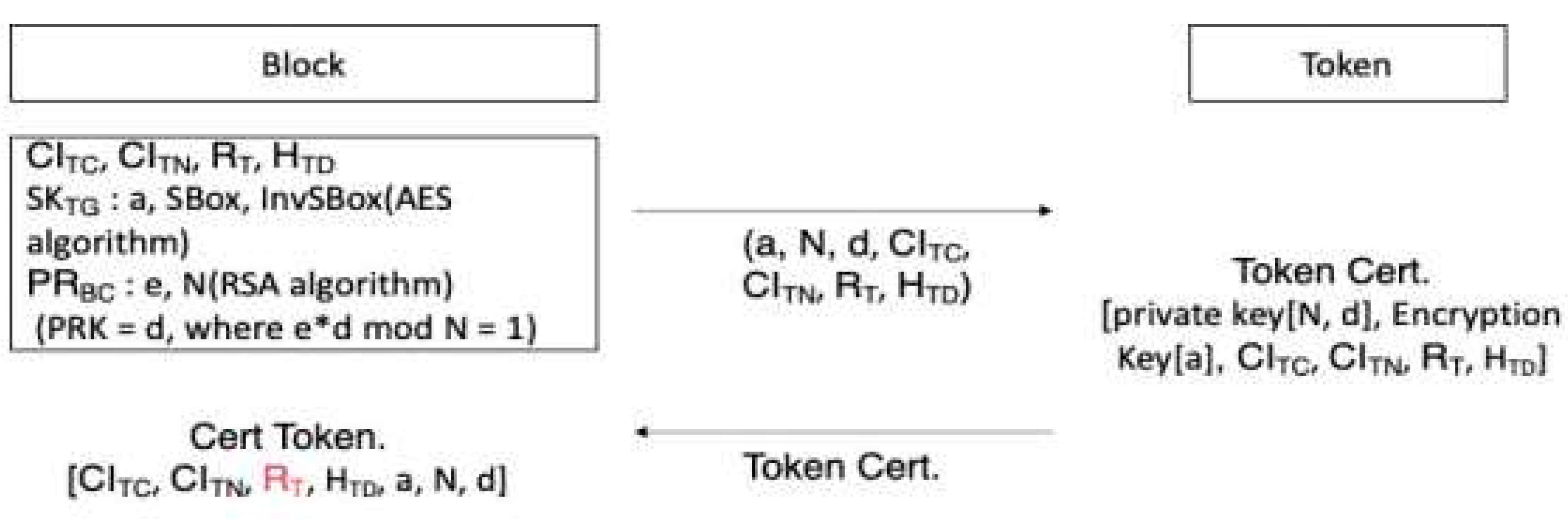 Preprints 82529 g004