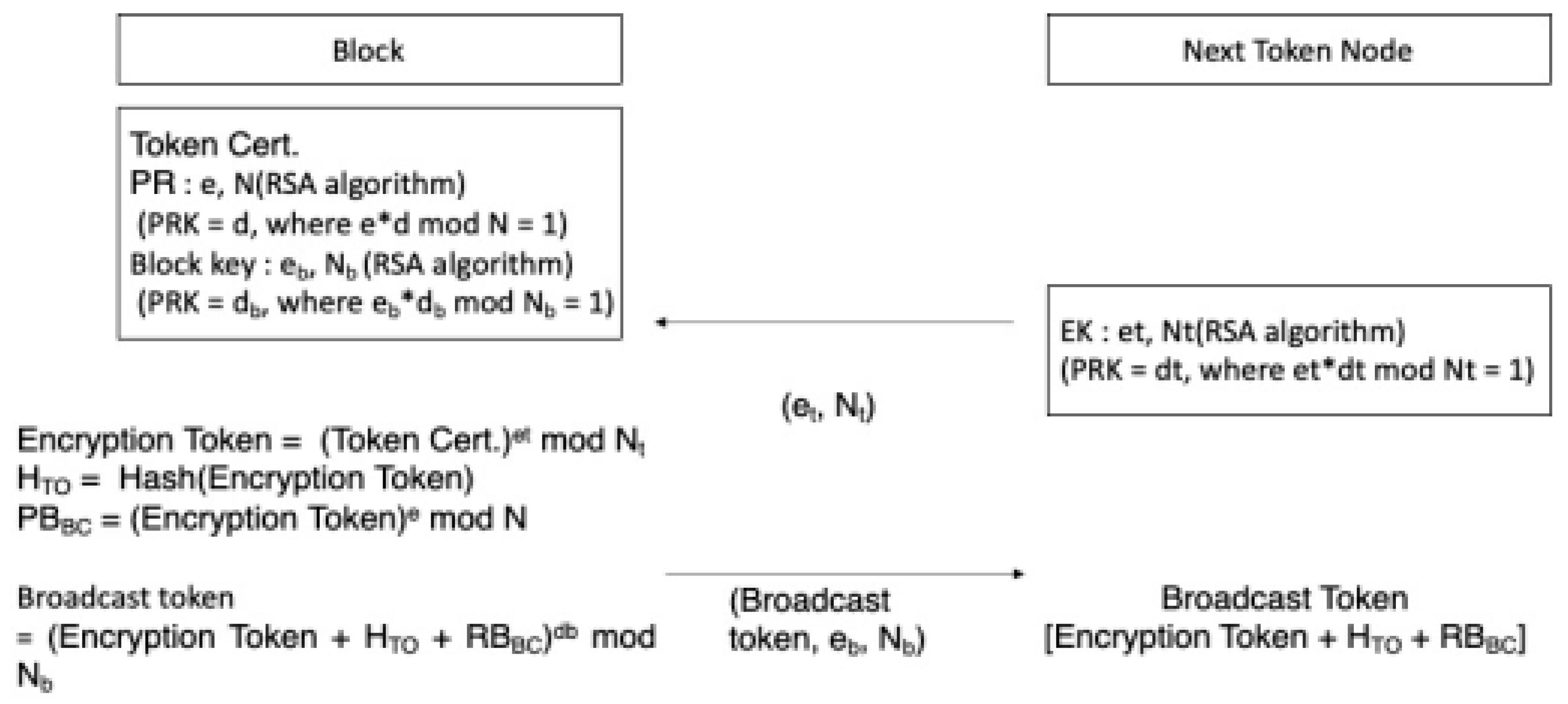 Preprints 82529 g005