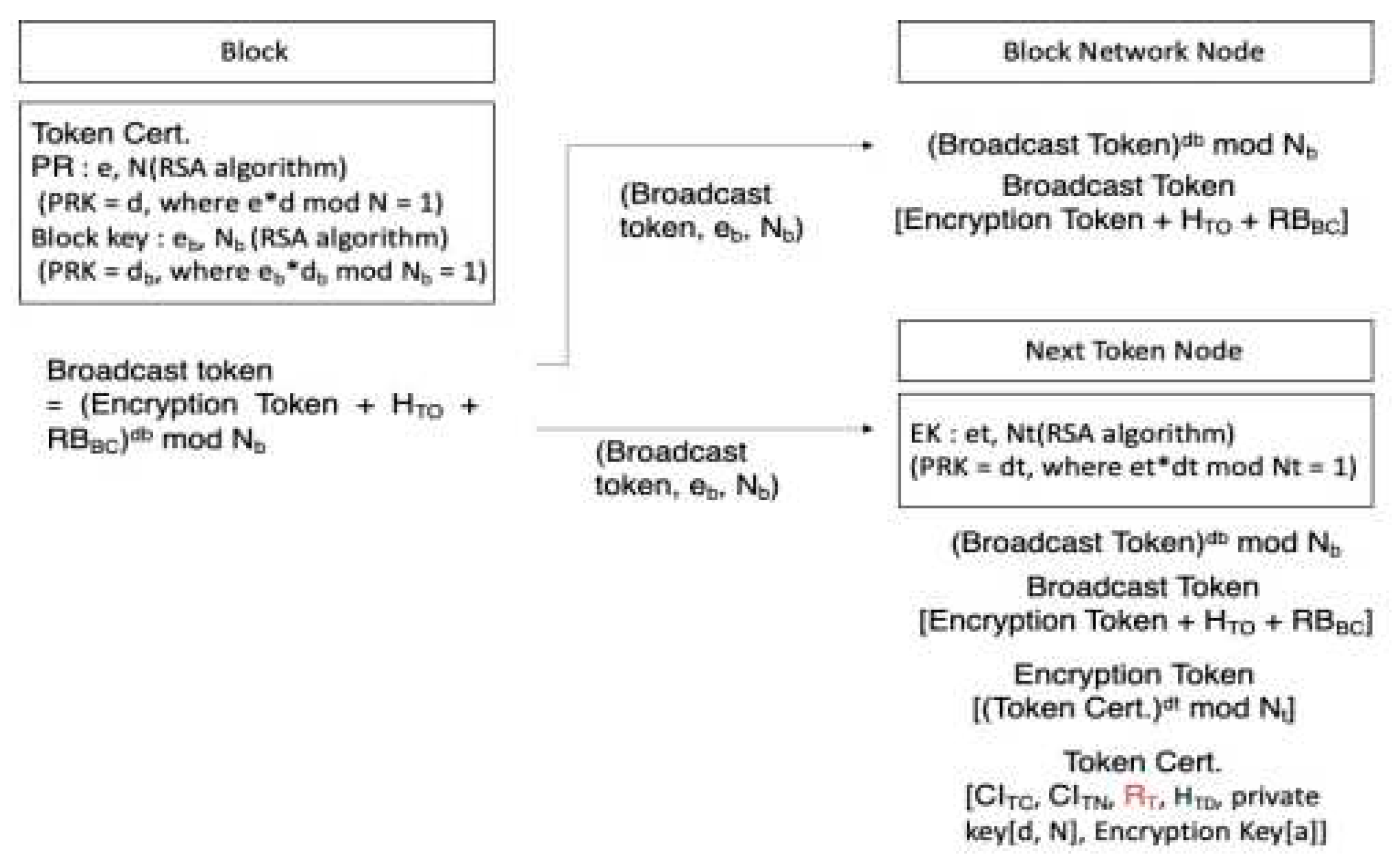 Preprints 82529 g006