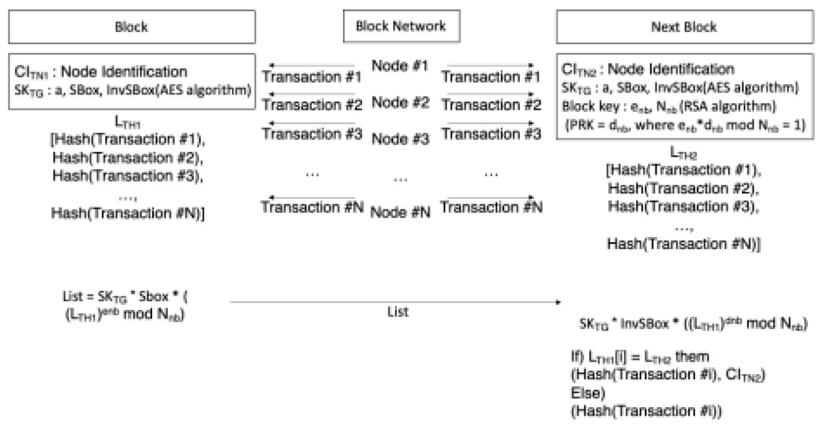 Preprints 82529 g007