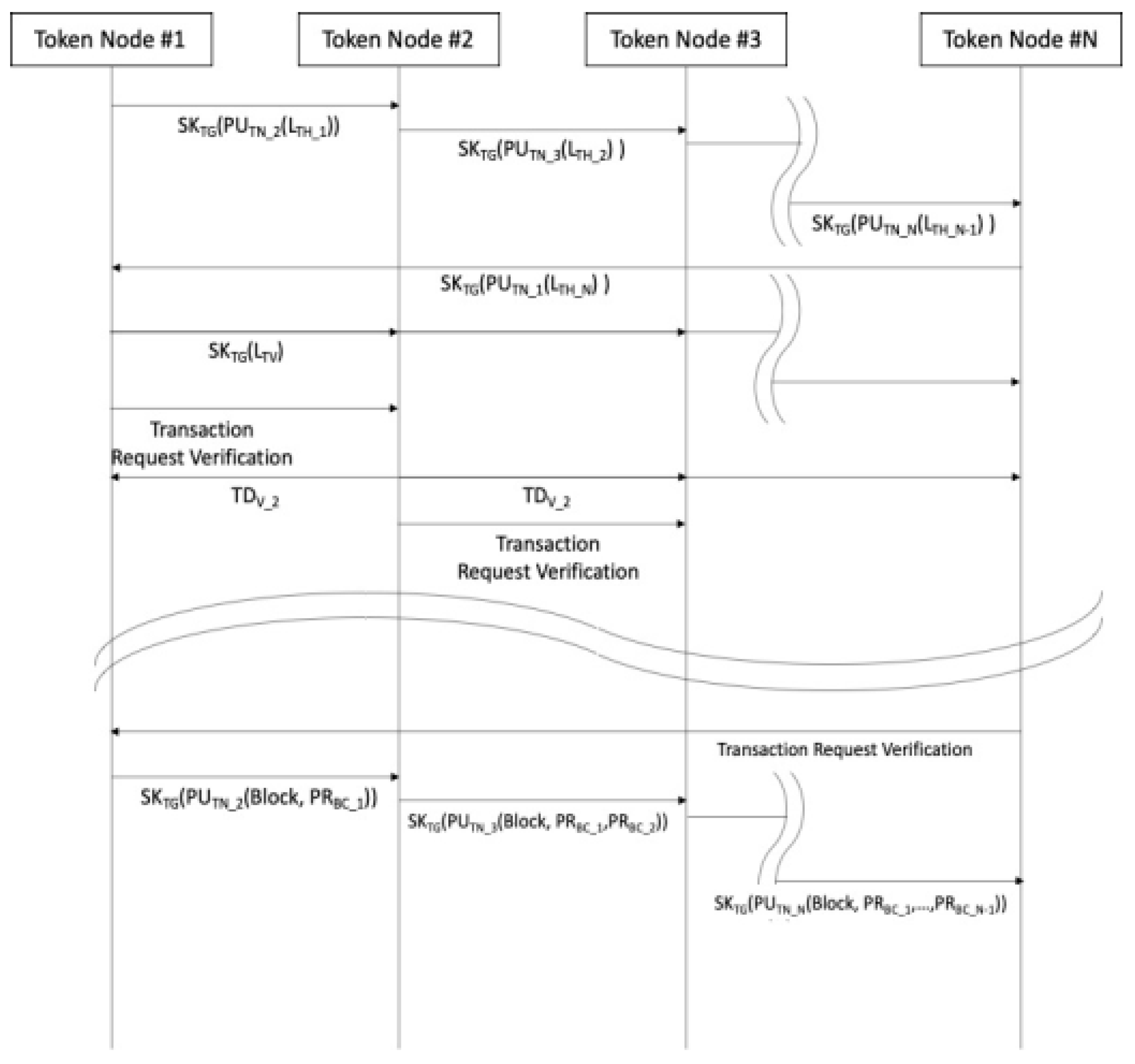 Preprints 82529 g008