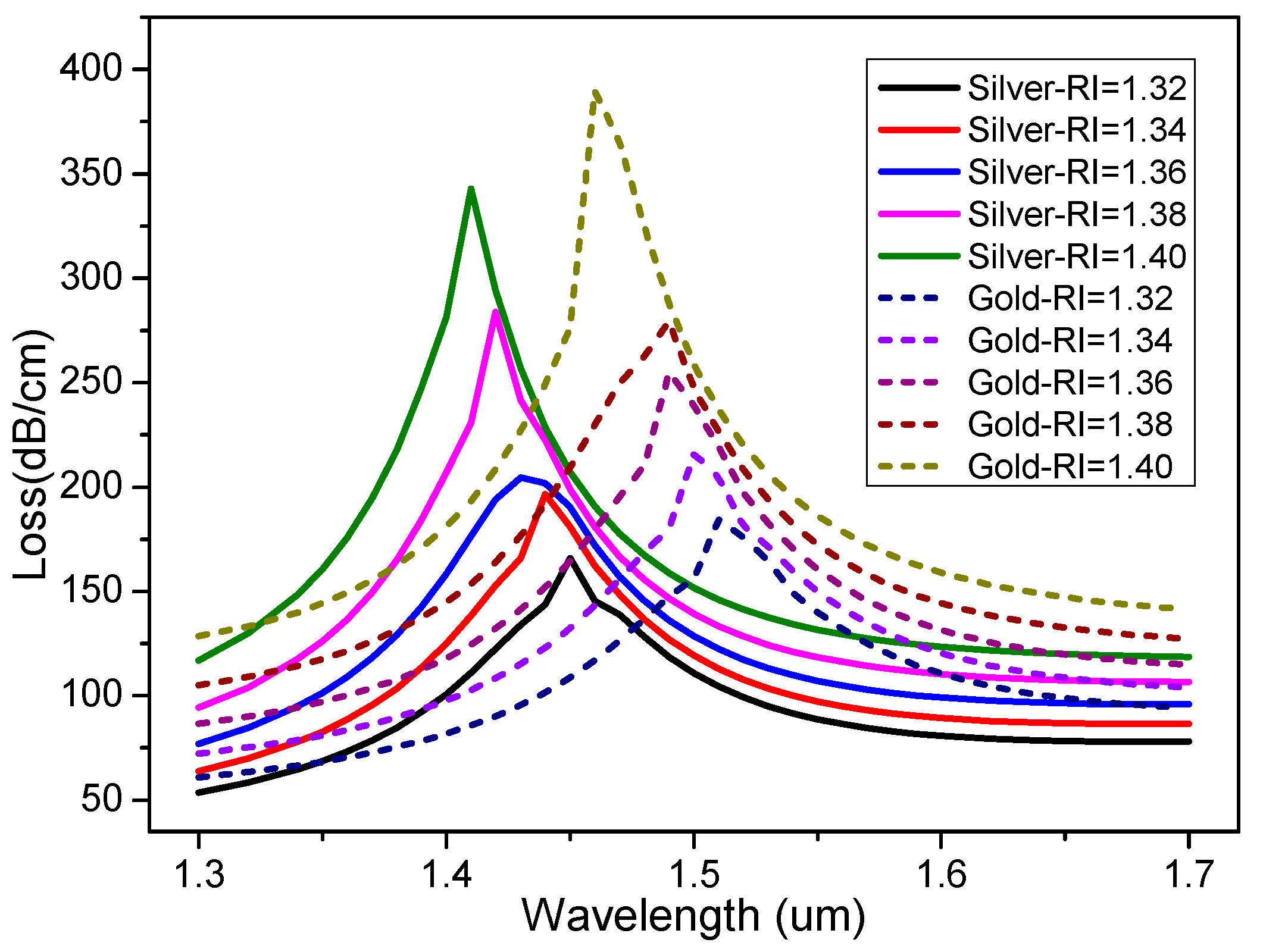 Preprints 83192 g004