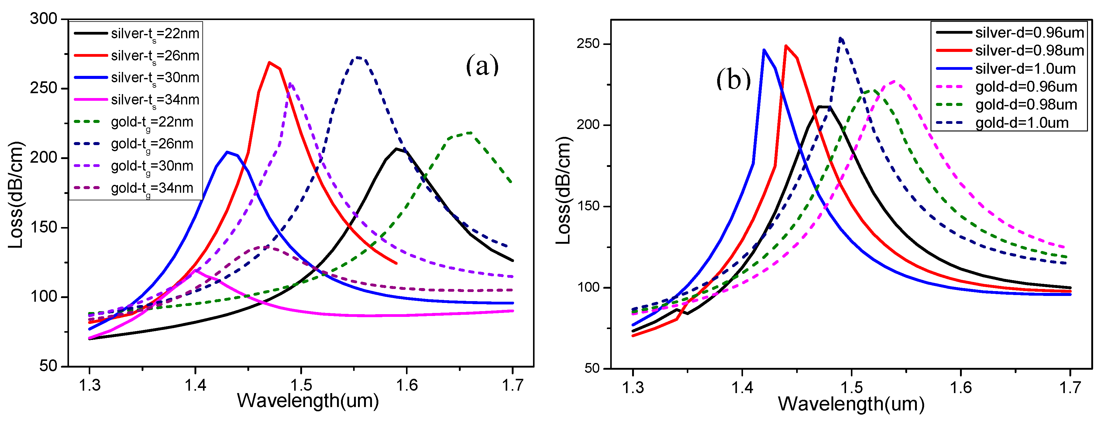 Preprints 83192 g005