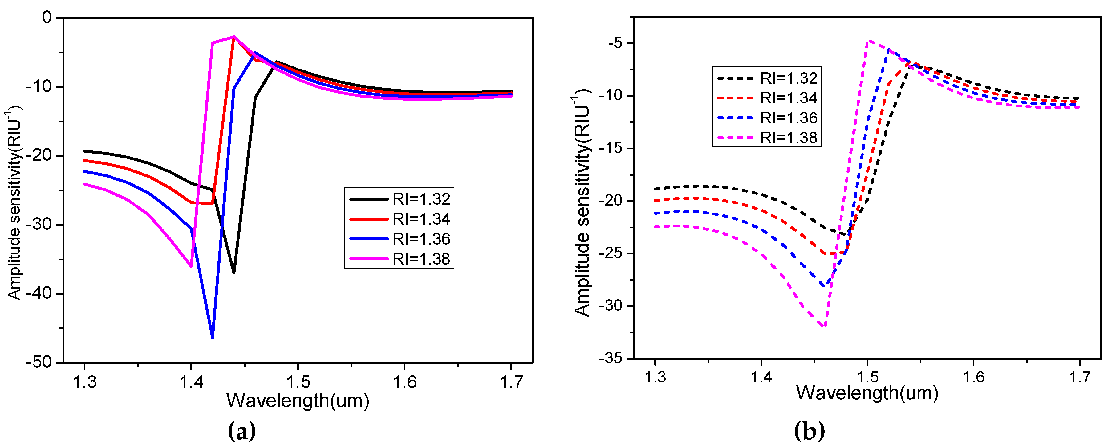 Preprints 83192 g006