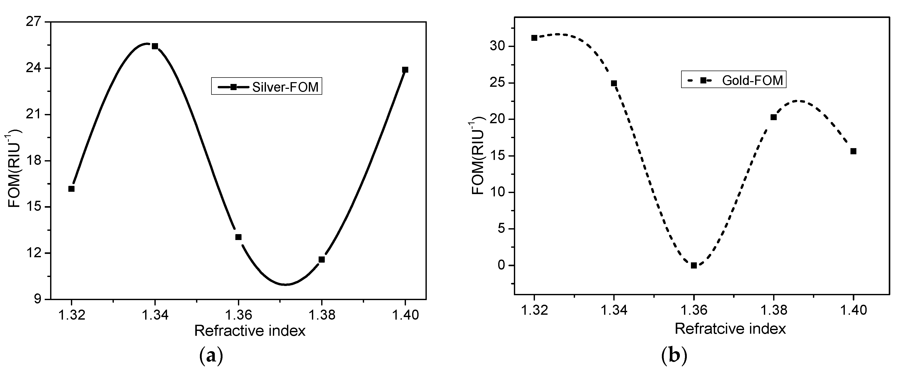 Preprints 83192 g007