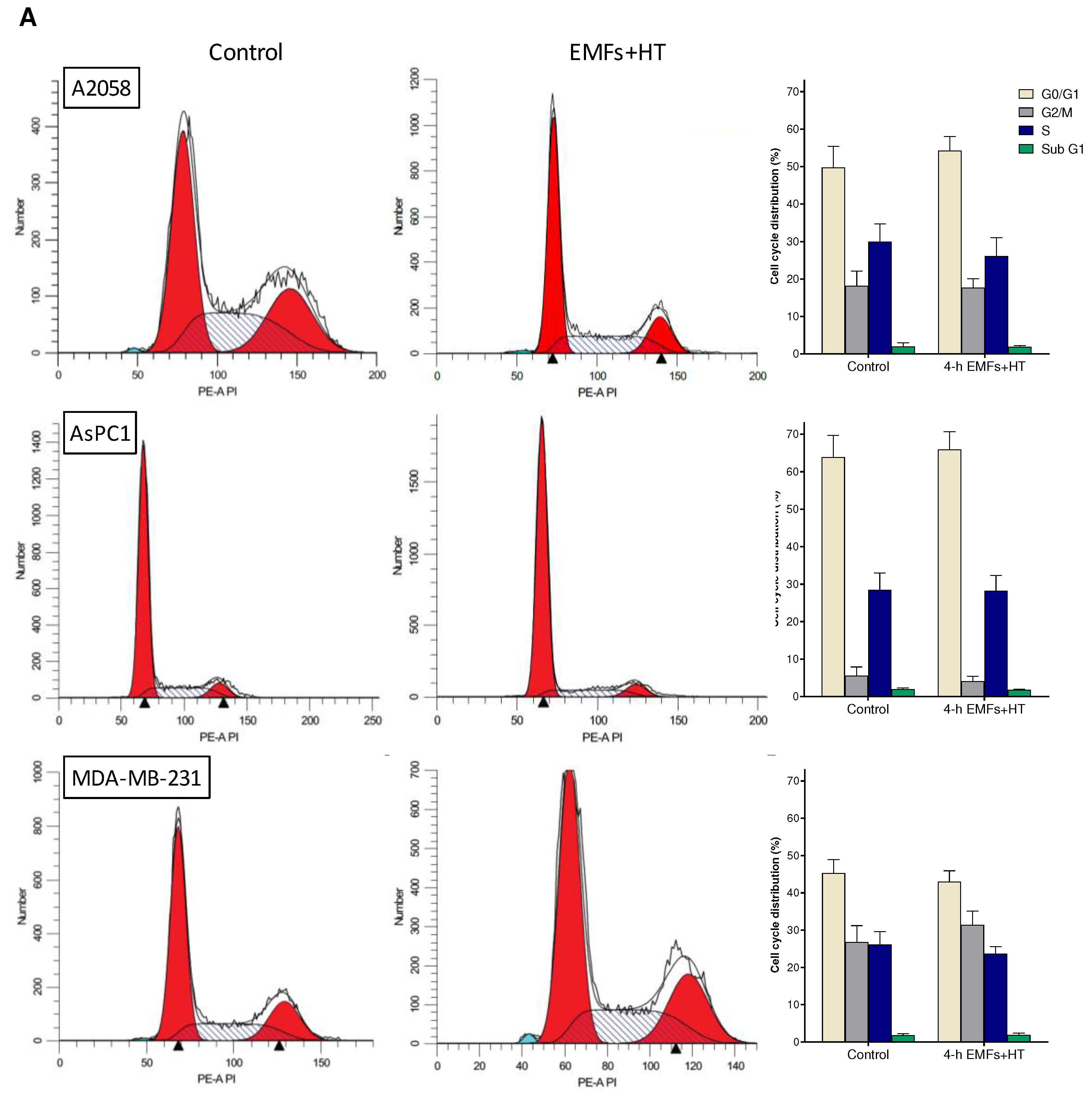 Preprints 72932 g002a