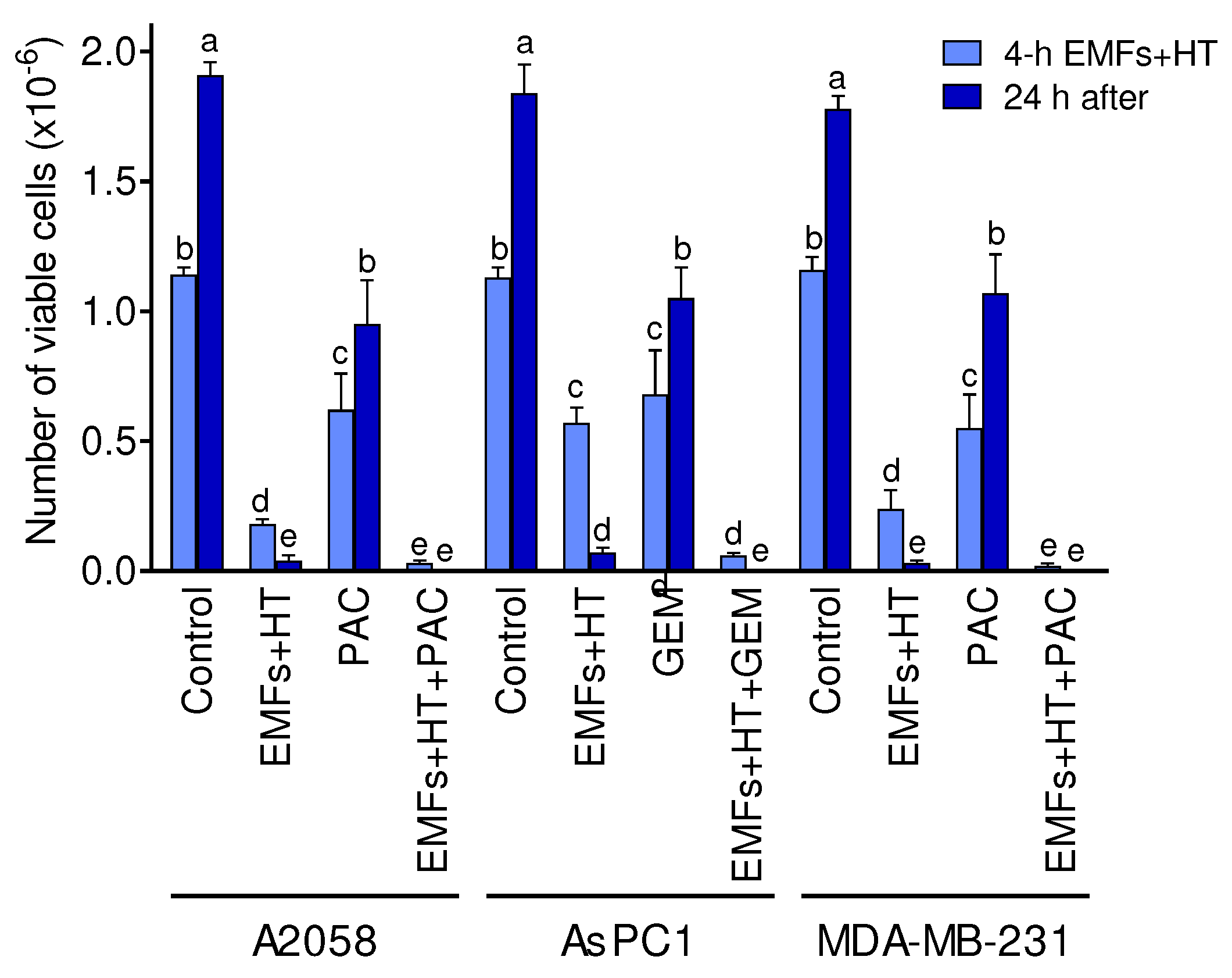 Preprints 72932 g005